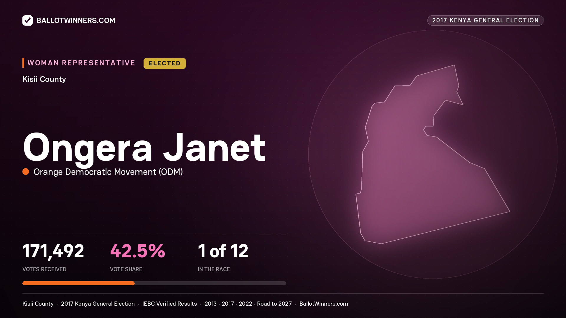 ONGERA JANET, ORANGE DEMOCRATIC MOVEMENT, elected Women Representative for KISII, 171,492 votes, 2017 Kenya general election.