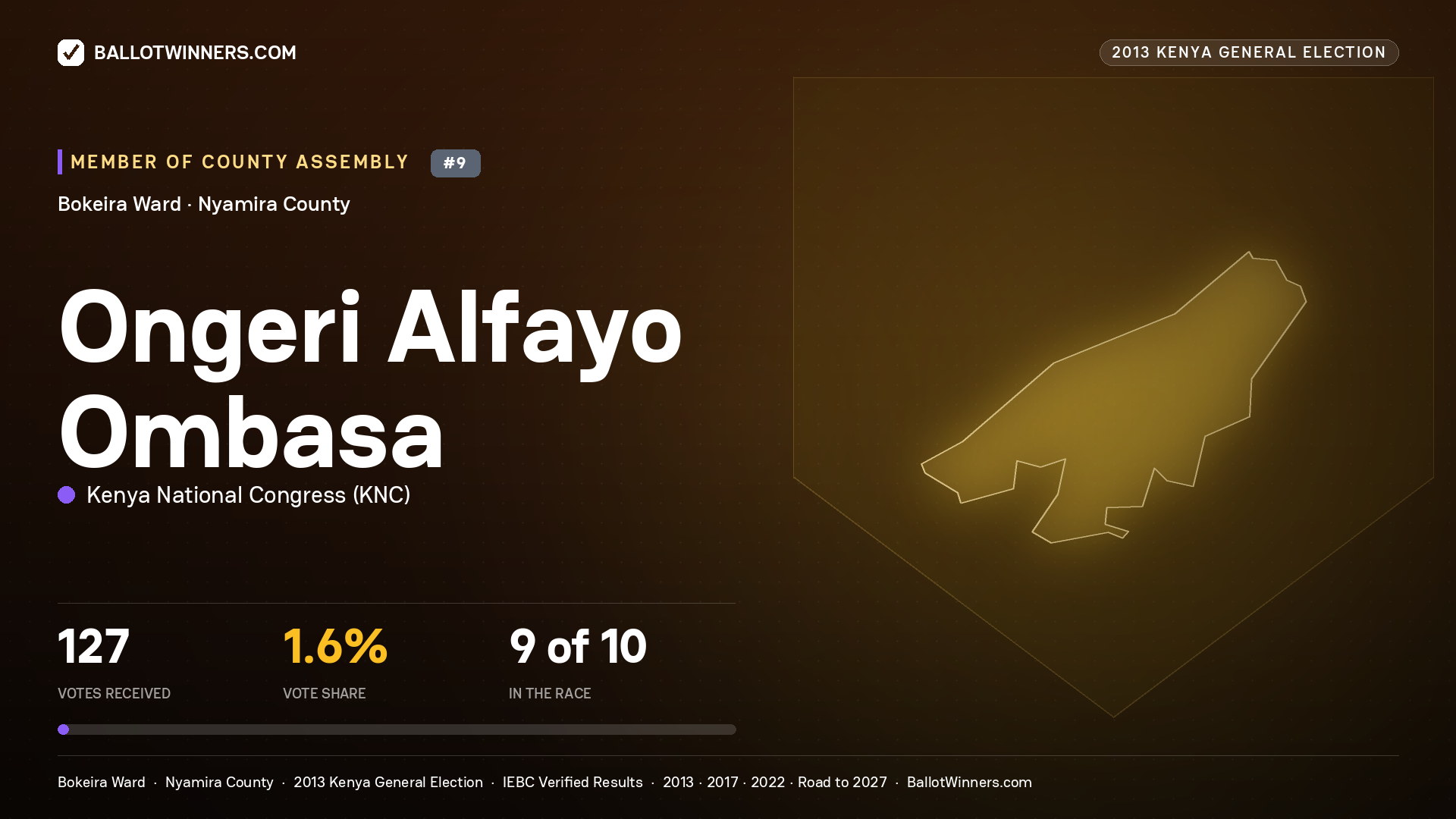 ONGERI ALFAYO OMBASA, contested Member of County Assembly for BOKEIRA, 127 votes, 2013 Kenya general election.