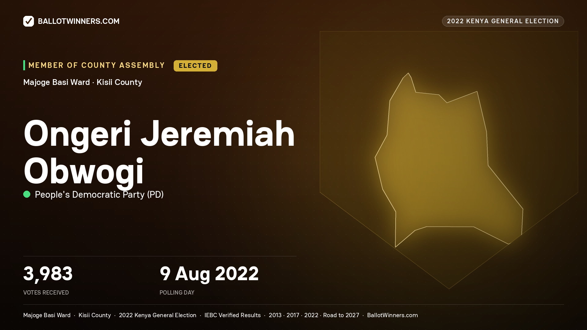 Ongeri Jeremiah Obwogi, People's Democratic Party, elected Member of County Assembly for Majoge Basi, 3,983 votes, 2022 Kenya general election.