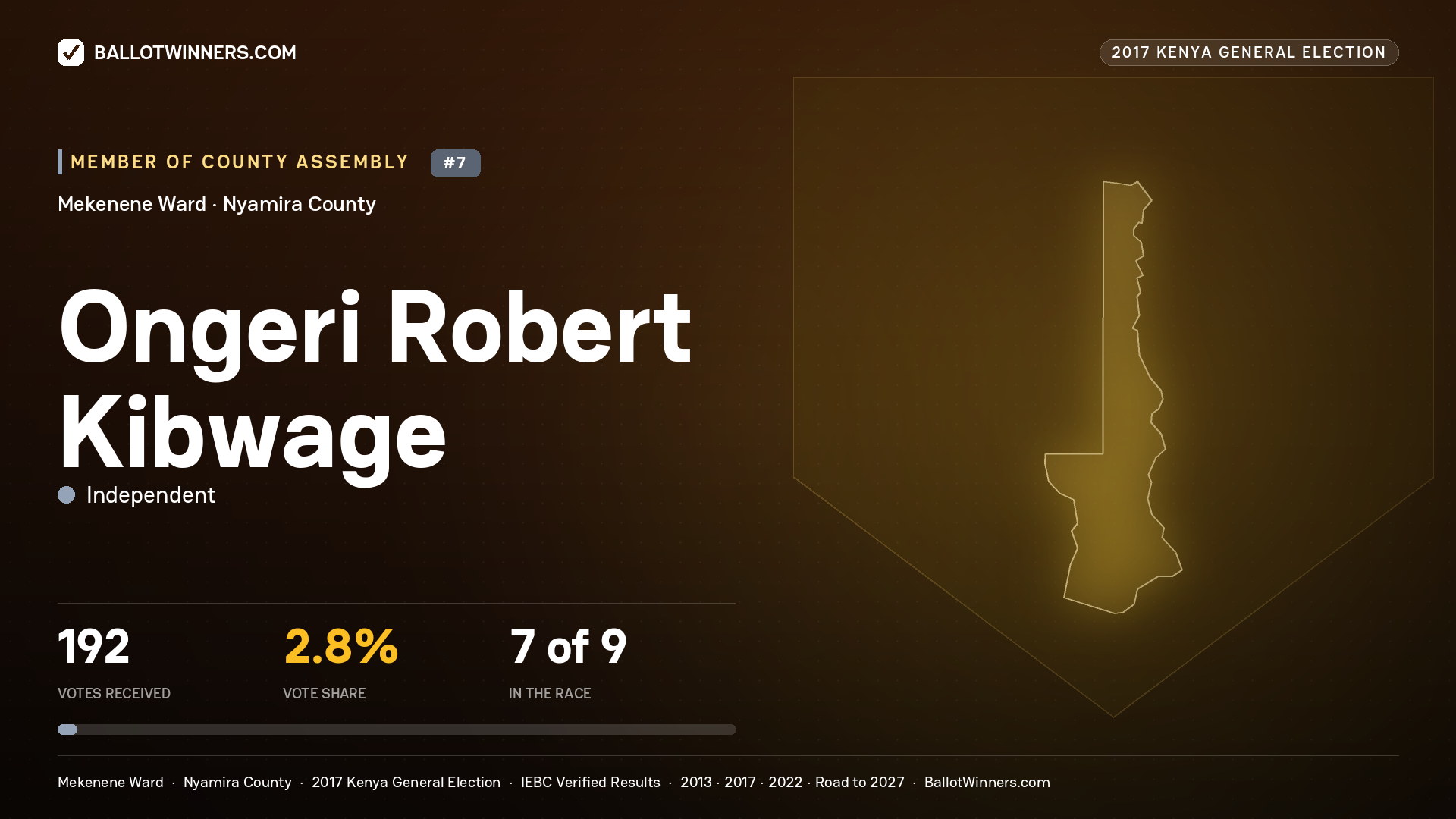 ONGERI ROBERT KIBWAGE, INDEPENDENT, contested Member of County Assembly for MEKENENE, 192 votes, 2017 Kenya general election.