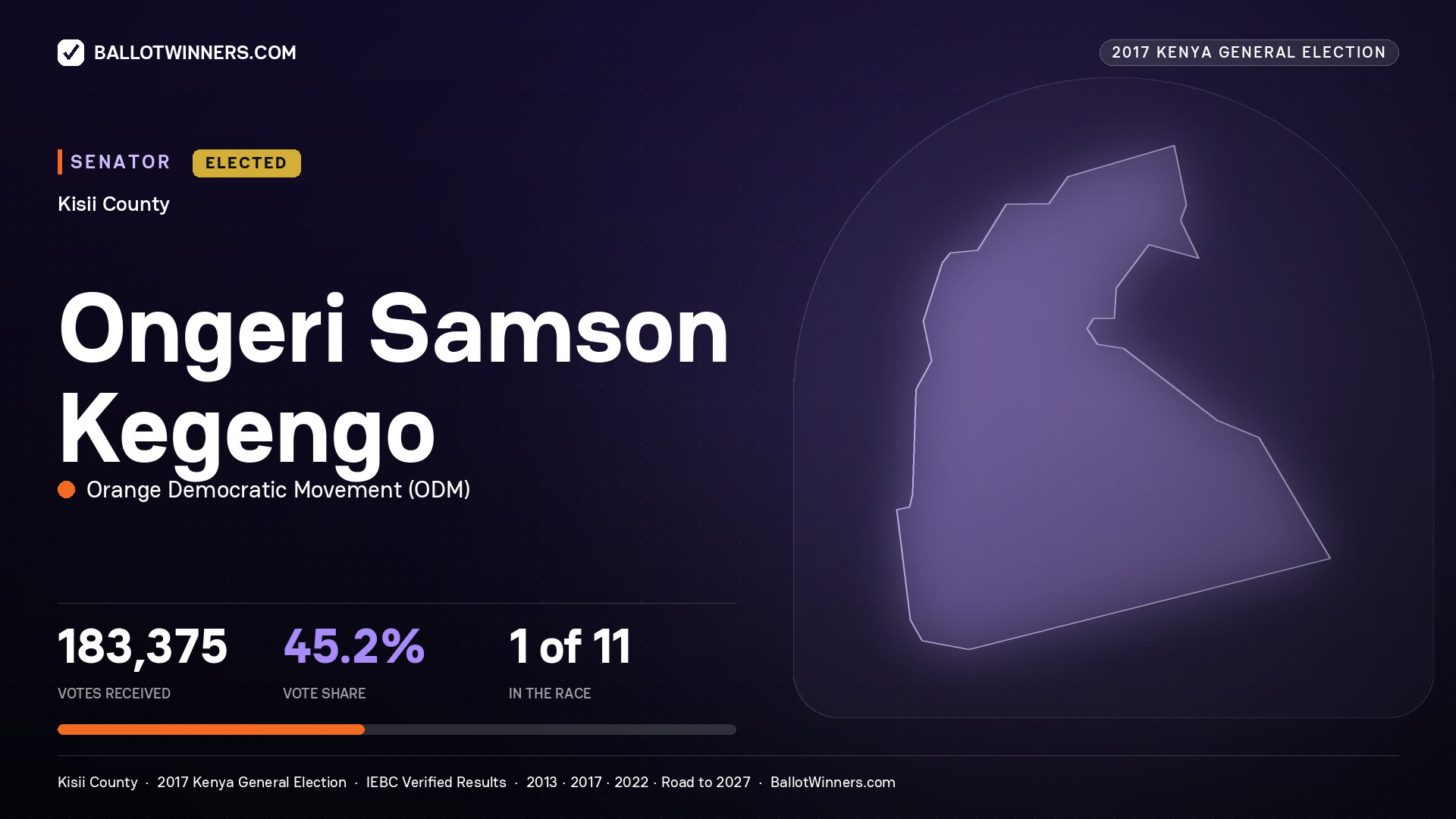 ONGERI SAMSON KEGENGO, ORANGE DEMOCRATIC MOVEMENT, elected Senator for KISII, 183,375 votes, 2017 Kenya general election.
