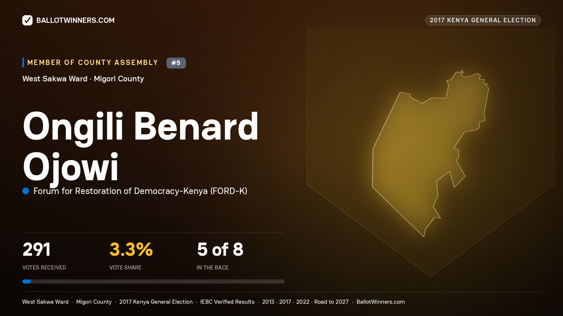 ONGILI BENARD OJOWI, FORUM FOR RESTORATION OF DEMOCRACY-KENYA, contested Member of County Assembly for WEST SAKWA, 291 votes, 2017 Kenya general election.