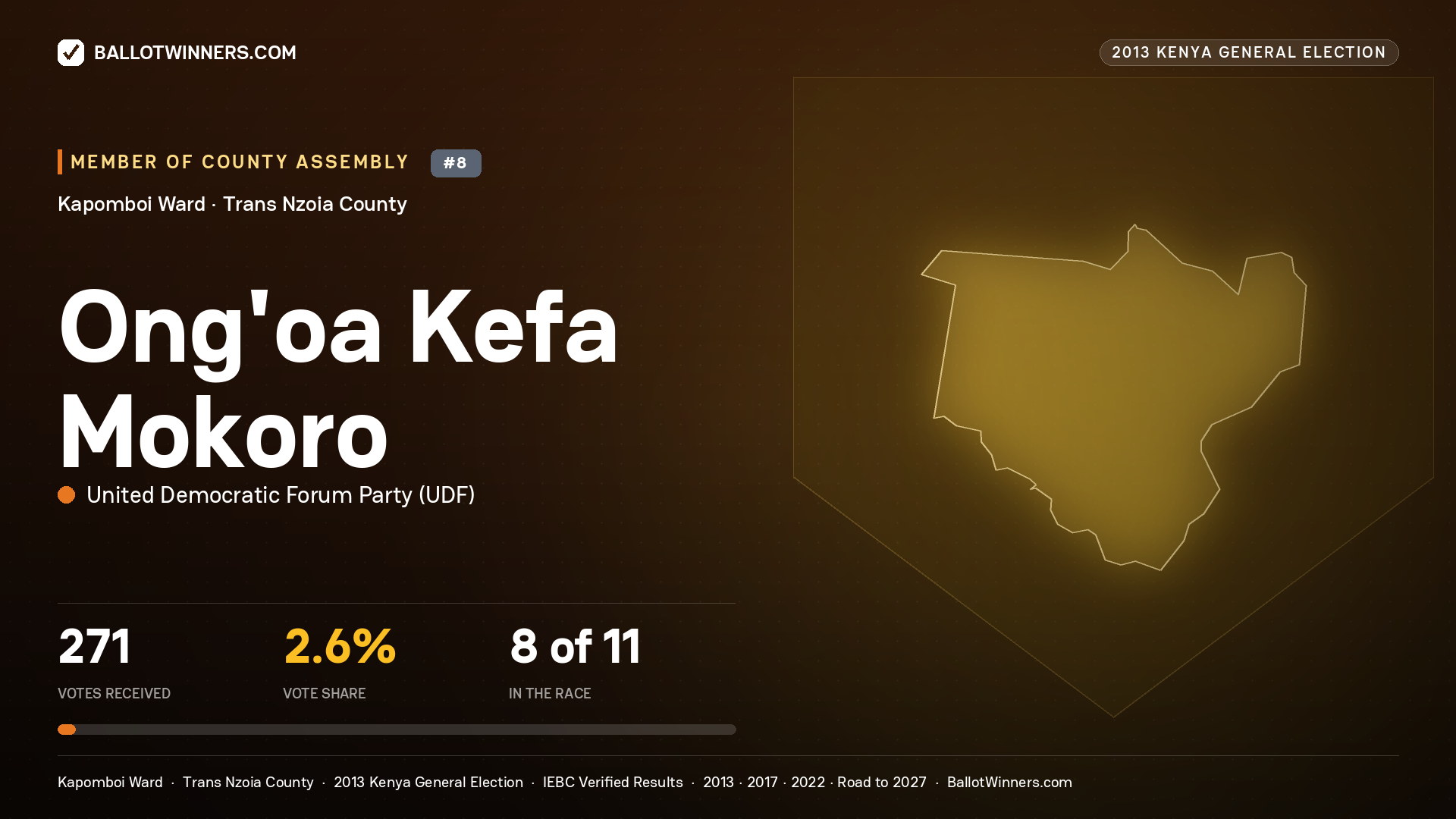 ONG'OA KEFA MOKORO, contested Member of County Assembly for KAPOMBOI, 271 votes, 2013 Kenya general election.