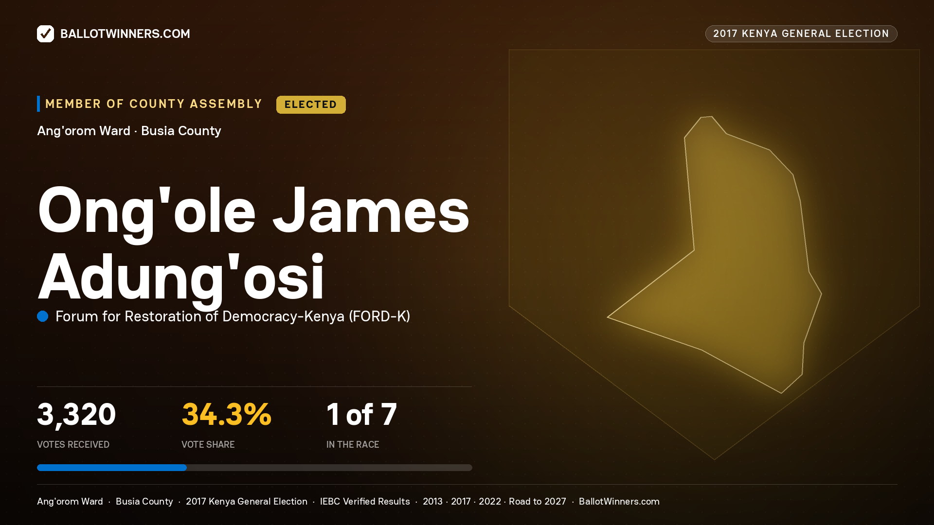 ONG'OLE JAMES ADUNG'OSI, FORUM FOR RESTORATION OF DEMOCRACY-KENYA, elected Member of County Assembly for ANG'OROM, 3,320 votes, 2017 Kenya general election.