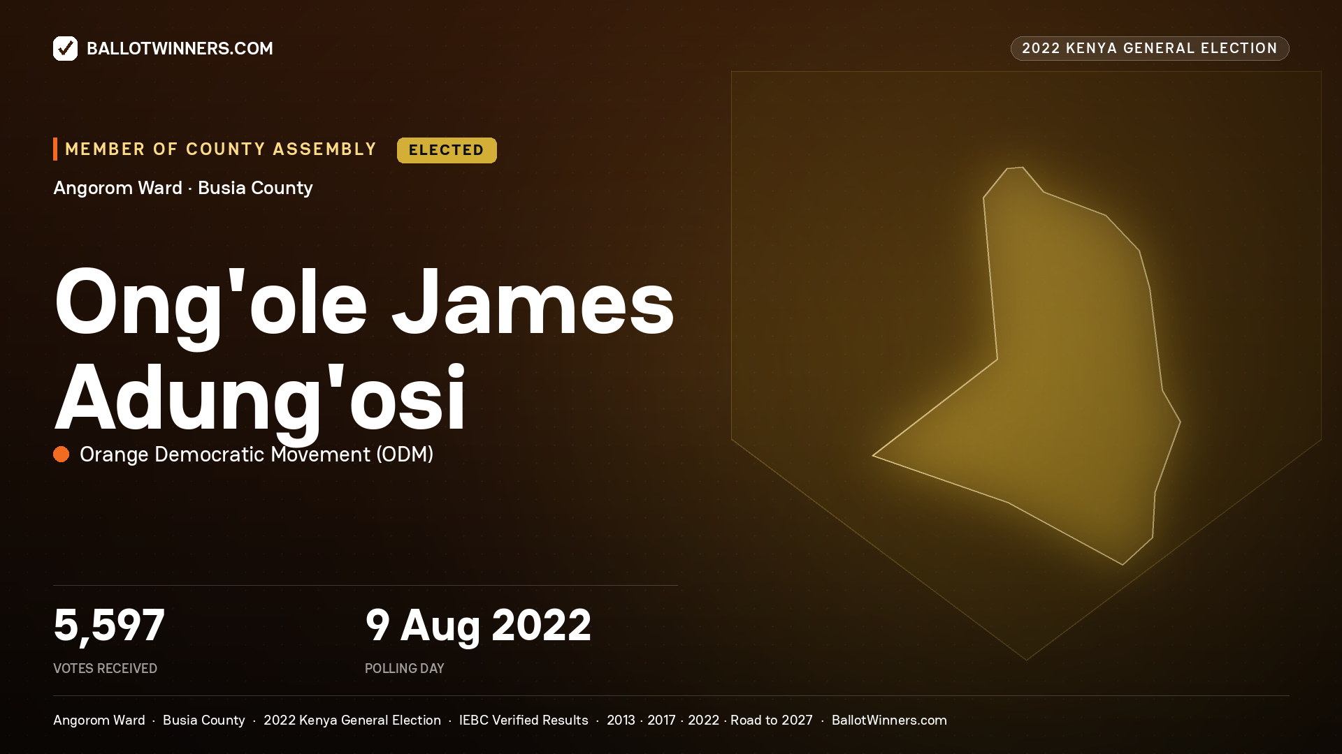 Ong’ole James Adung’osi, Orange Democratic Movement, elected Member of County Assembly for Angorom, 5,597 votes, 2022 Kenya general election.