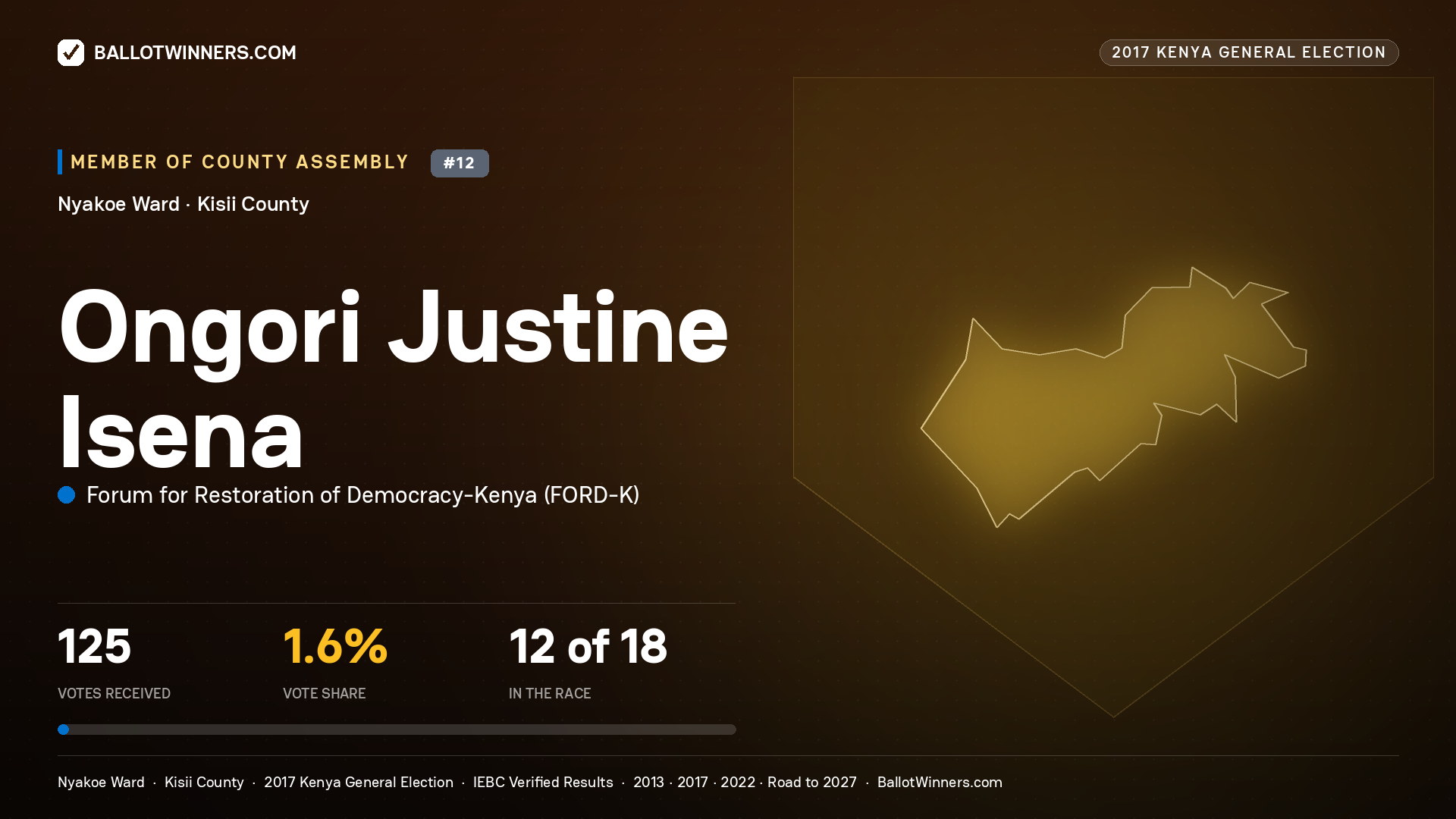 ONGORI JUSTINE ISENA, FORUM FOR RESTORATION OF DEMOCRACY-KENYA, contested Member of County Assembly for NYAKOE, 125 votes, 2017 Kenya general election.