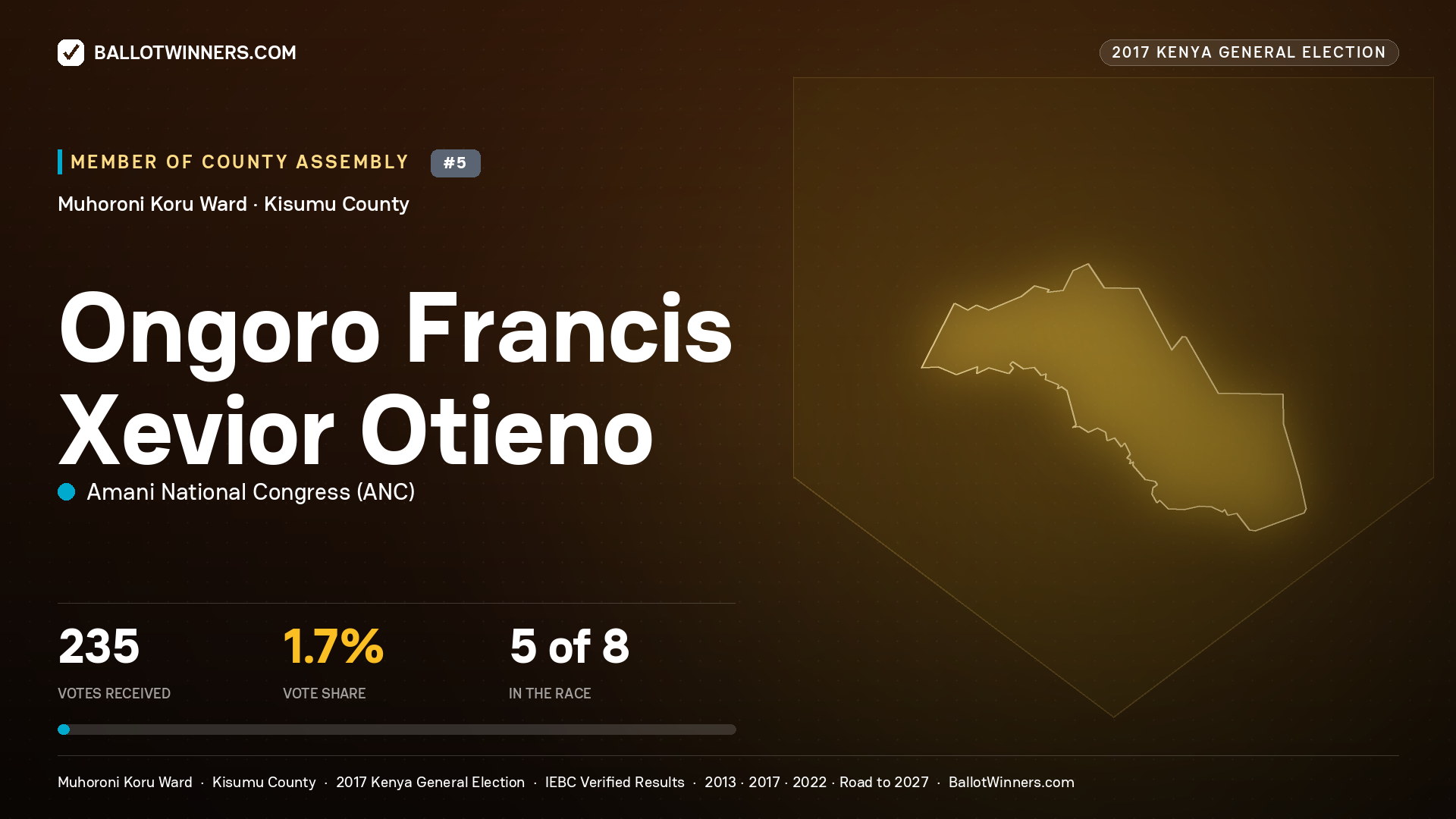 ONGORO FRANCIS XEVIOR OTIENO, AMANI NATIONAL CONGRESS, contested Member of County Assembly for MUHORONI KORU, 235 votes, 2017 Kenya general election.