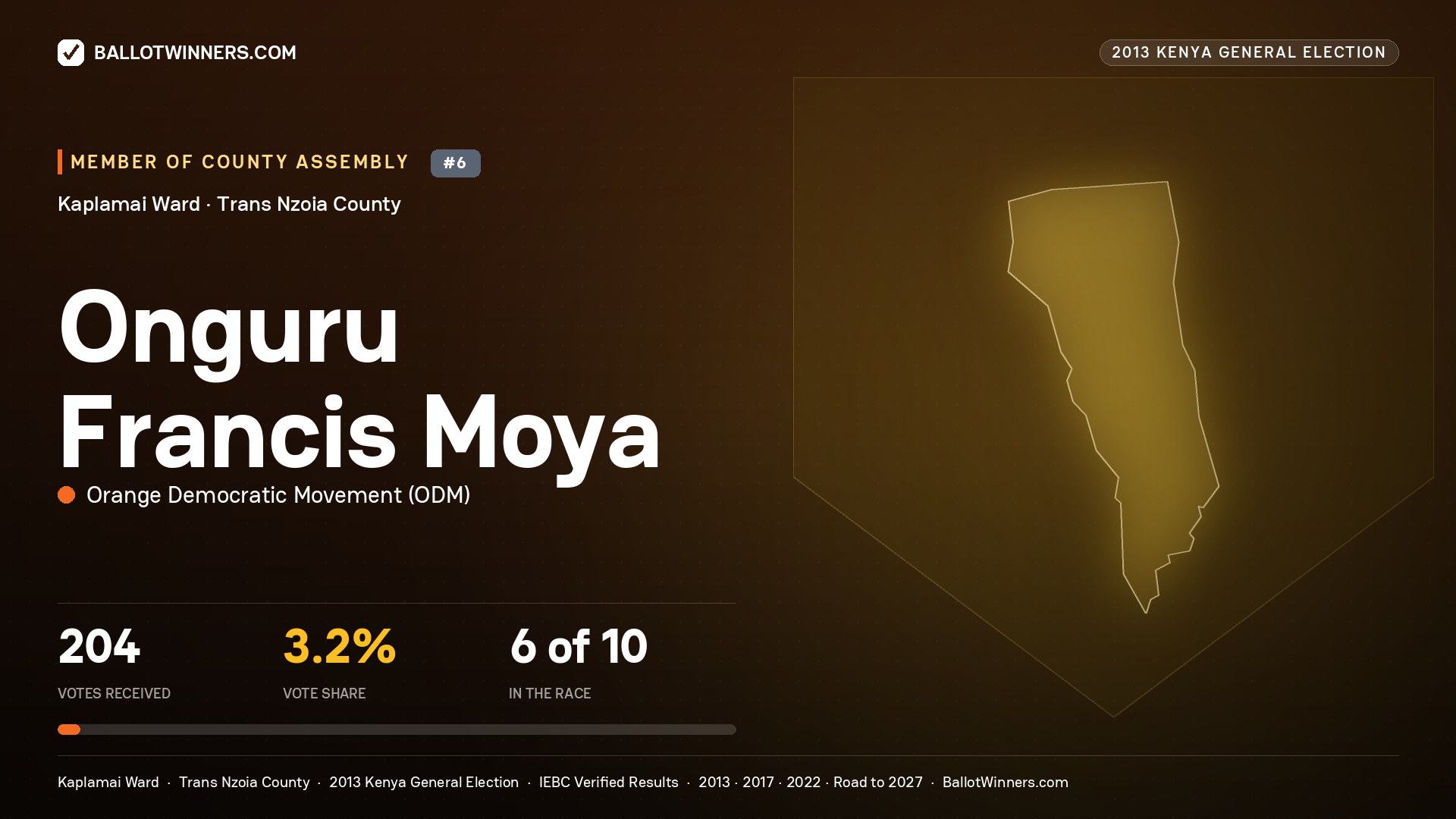 ONGURU FRANCIS MOYA, contested Member of County Assembly for KAPLAMAI, 204 votes, 2013 Kenya general election.