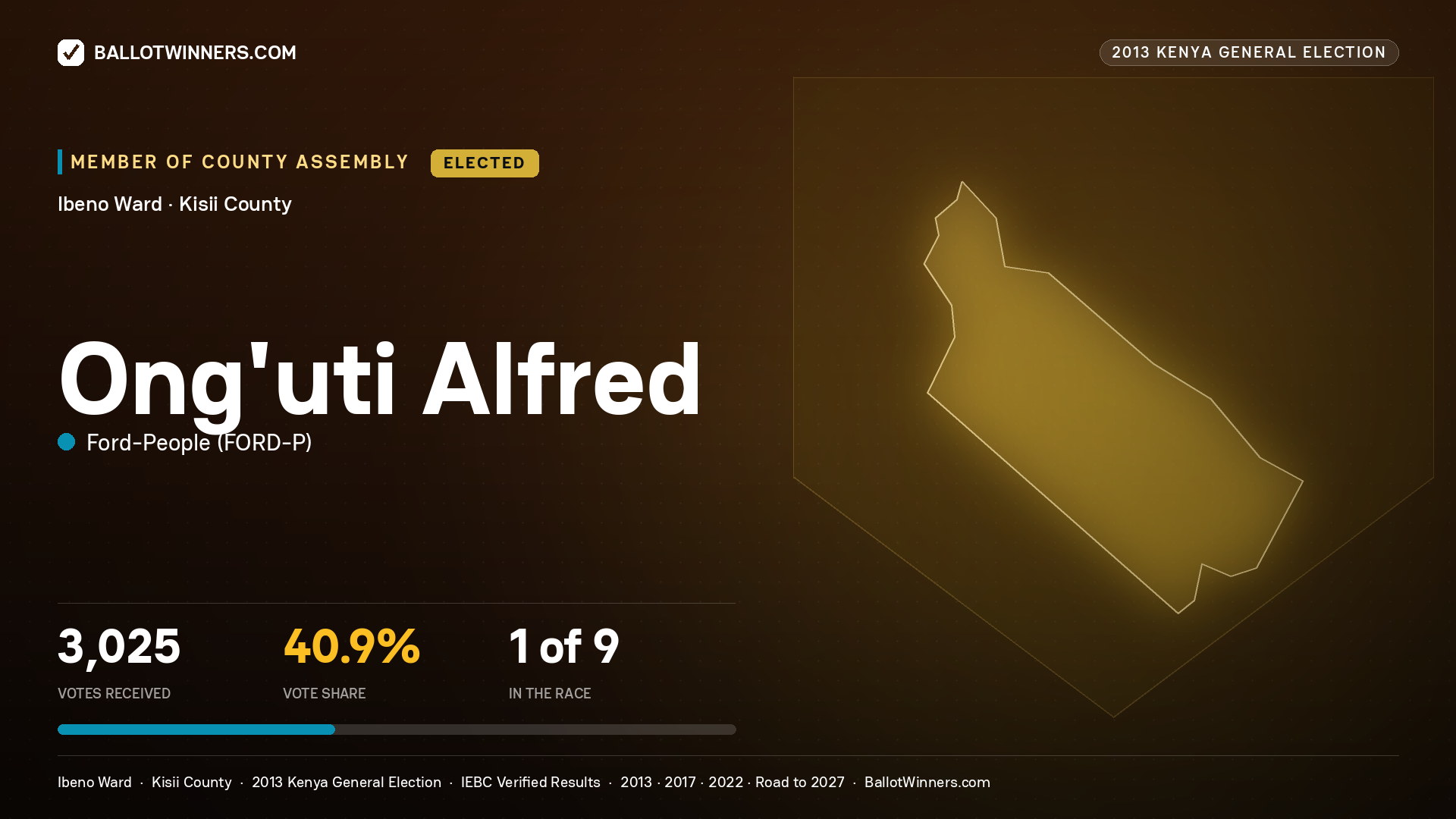 ONG'UTI ALFRED, elected Member of County Assembly for IBENO, 3,025 votes, 2013 Kenya general election.