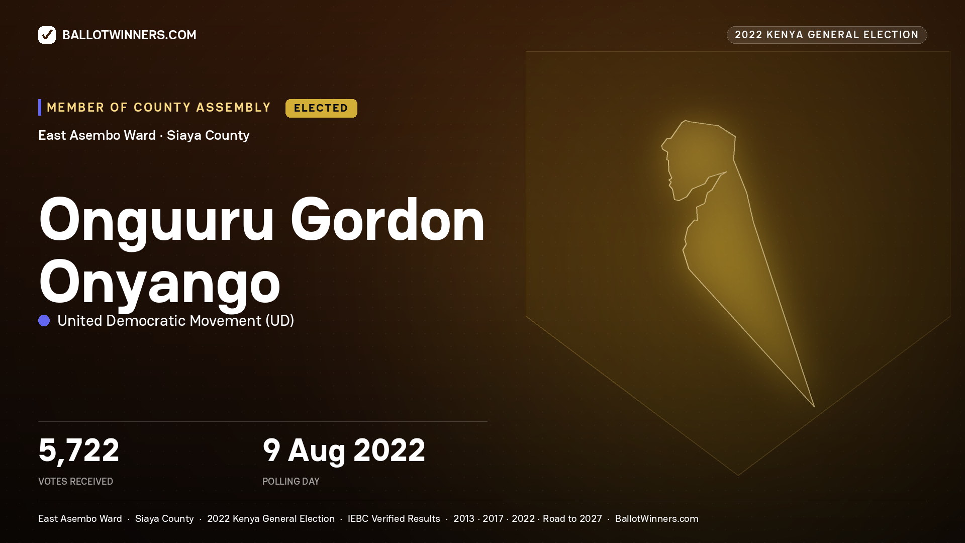 Onguuru Gordon
Onyango, United Democratic
Movement, elected Member of County Assembly for East
Asembo, 5,722 votes, 2022 Kenya general election.