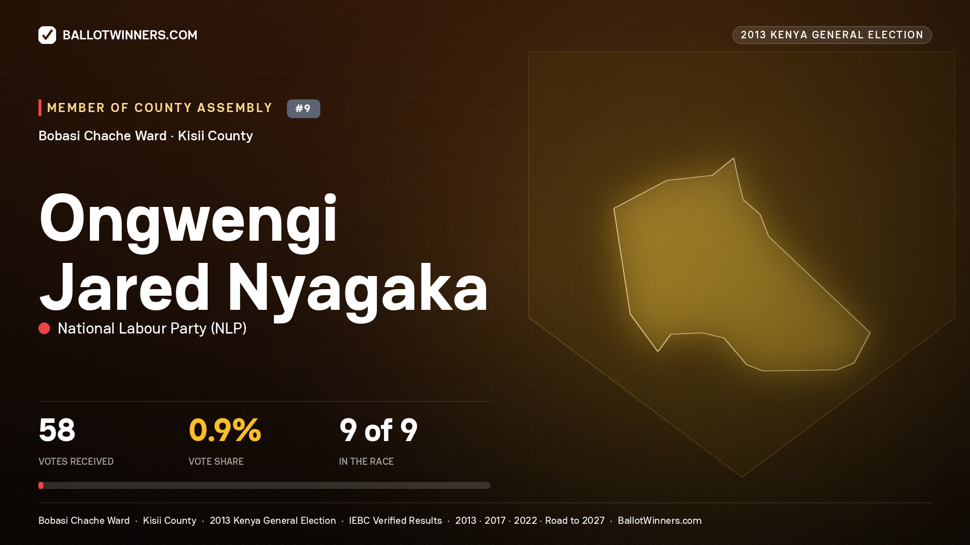 ONGWENGI JARED NYAGAKA, contested Member of County Assembly for BOBASI CHACHE, 58 votes, 2013 Kenya general election.