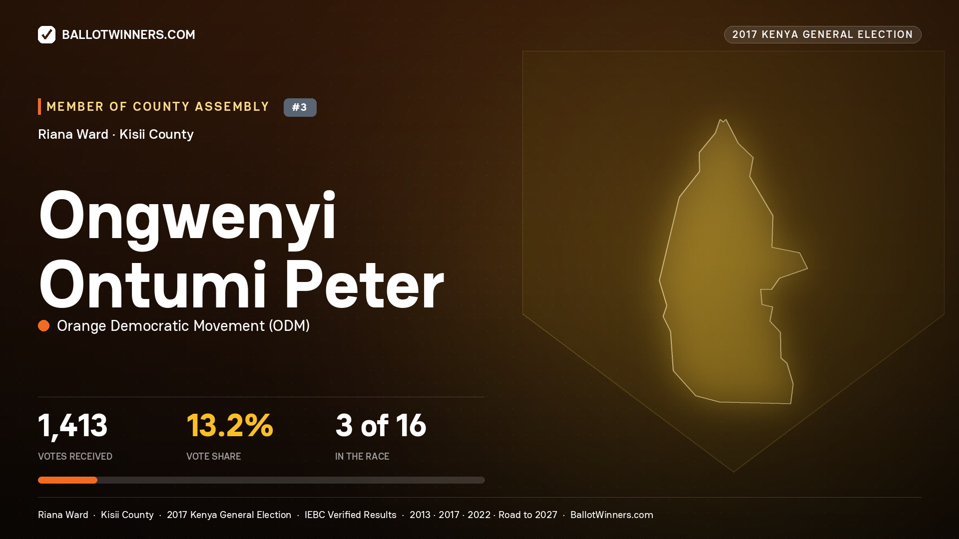 ONGWENYI ONTUMI PETER, ORANGE DEMOCRATIC MOVEMENT, contested Member of County Assembly for RIANA, 1,413 votes, 2017 Kenya general election.