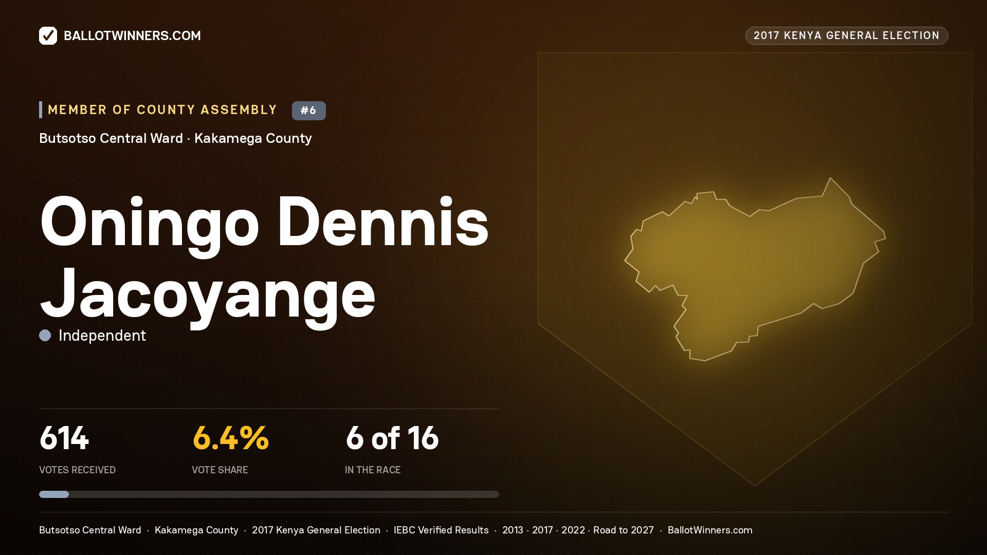 ONINGO DENNIS JACOYANGE, INDEPENDENT, contested Member of County Assembly for BUTSOTSO CENTRAL, 614 votes, 2017 Kenya general election.