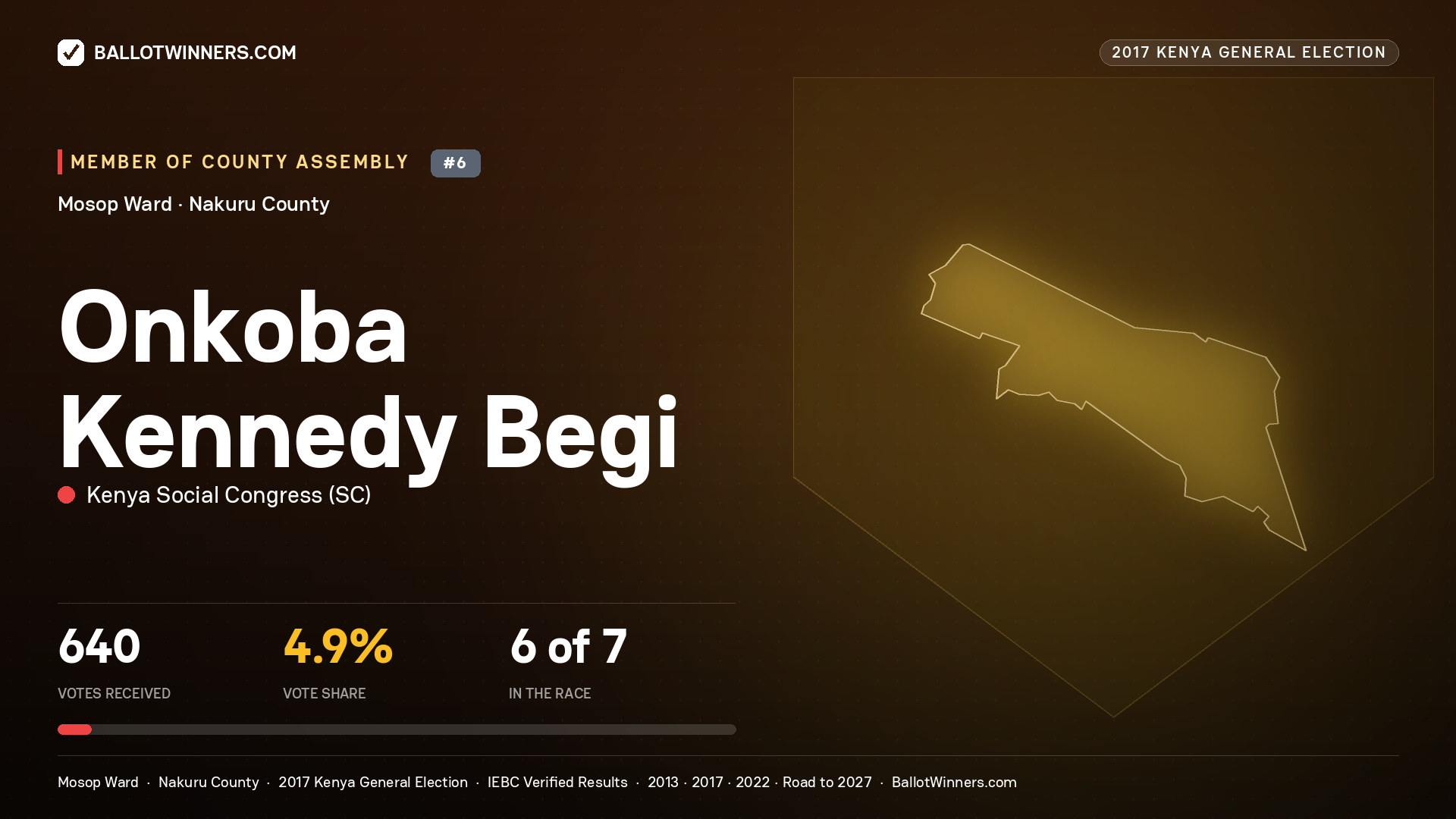 ONKOBA KENNEDY BEGI, KENYA SOCIAL CONGRESS, contested Member of County Assembly for MOSOP, 640 votes, 2017 Kenya general election.