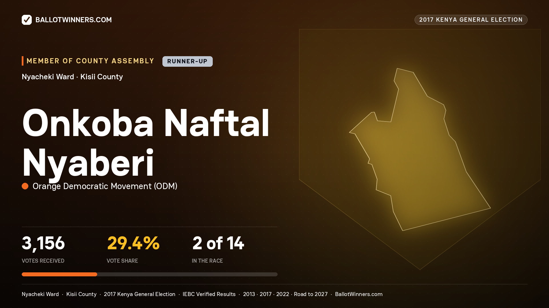 ONKOBA NAFTAL NYABERI, ORANGE DEMOCRATIC MOVEMENT, contested Member of County Assembly for NYACHEKI, 3,156 votes, 2017 Kenya general election.