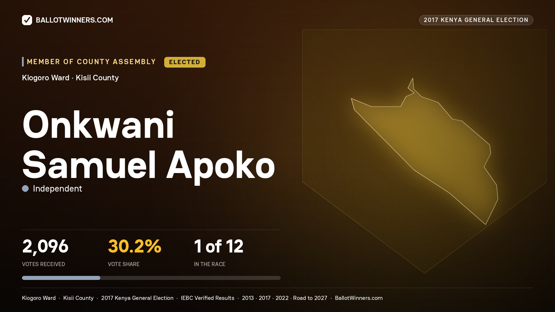 ONKWANI SAMUEL APOKO, INDEPENDENT, elected Member of County Assembly for KIOGORO, 2,096 votes, 2017 Kenya general election.