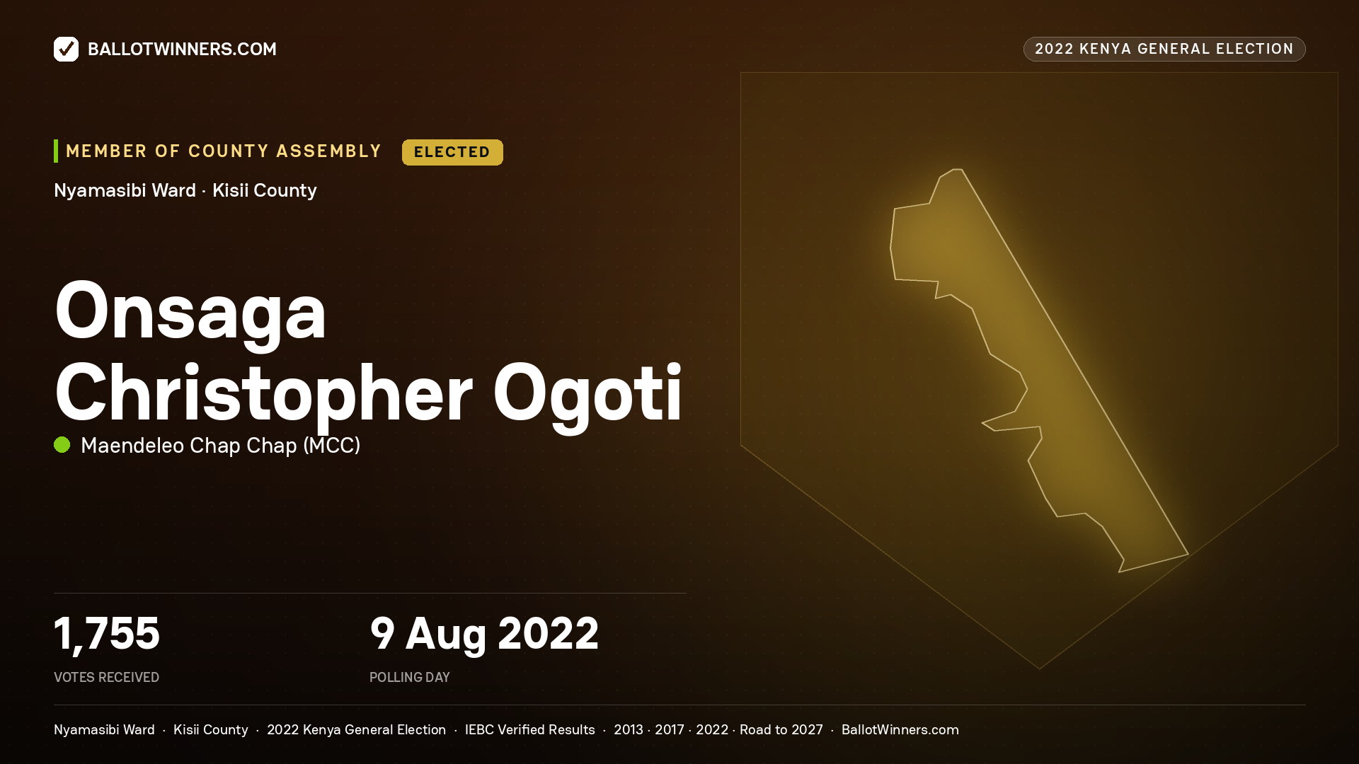 Onsaga Christopher Ogoti, Maendeleo Chap Chap, elected Member of County Assembly for Nyamasibi, 1,755 votes, 2022 Kenya general election.