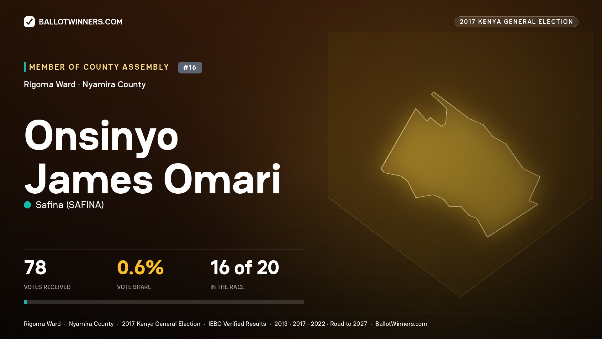 ONSINYO JAMES OMARI, SAFINA, contested Member of County Assembly for RIGOMA, 78 votes, 2017 Kenya general election.