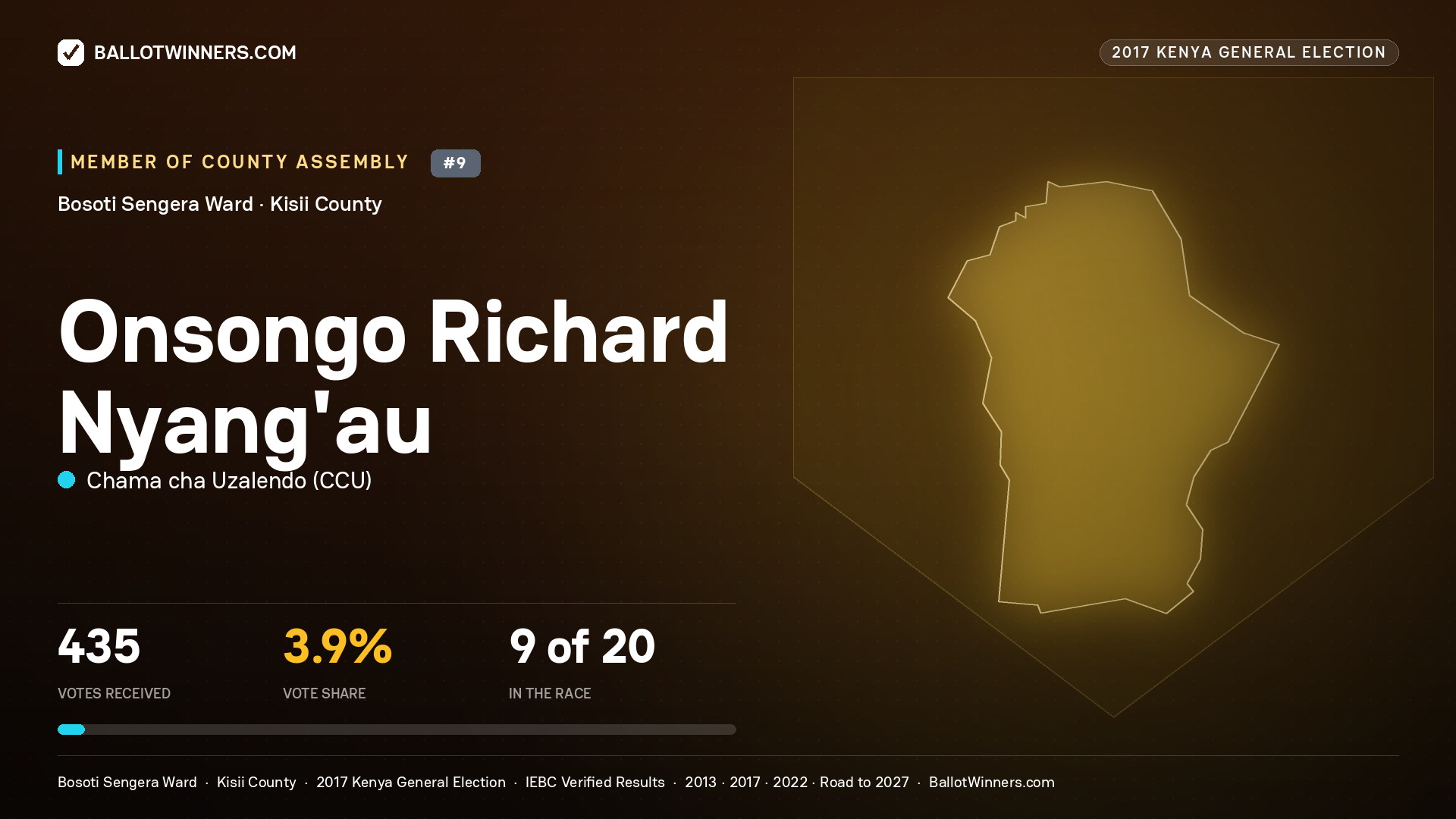 ONSONGO RICHARD NYANG'AU, CHAMA CHA UZALENDO, contested Member of County Assembly for BOSOTI SENGERA, 435 votes, 2017 Kenya general election.