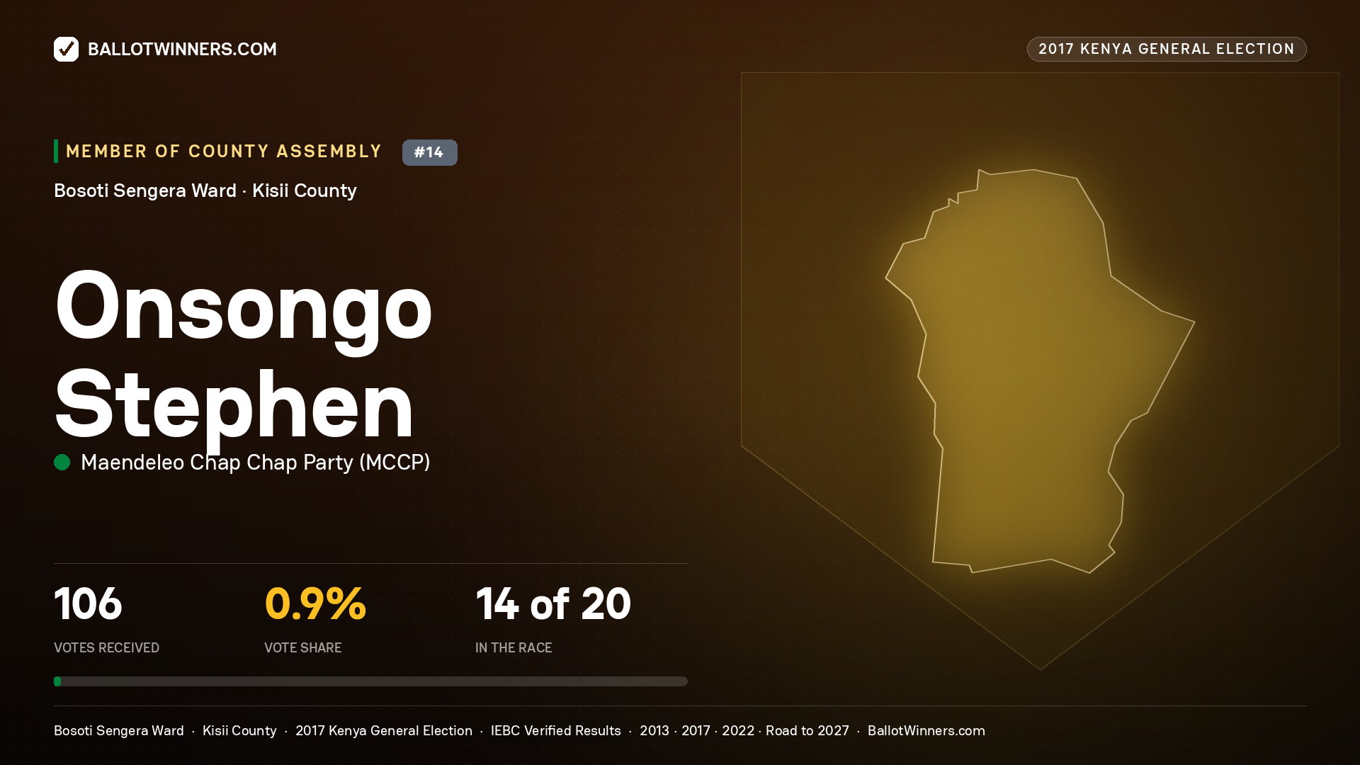 ONSONGO STEPHEN, MAENDELEO CHAP CHAP PARTY, contested Member of County Assembly for BOSOTI SENGERA, 106 votes, 2017 Kenya general election.