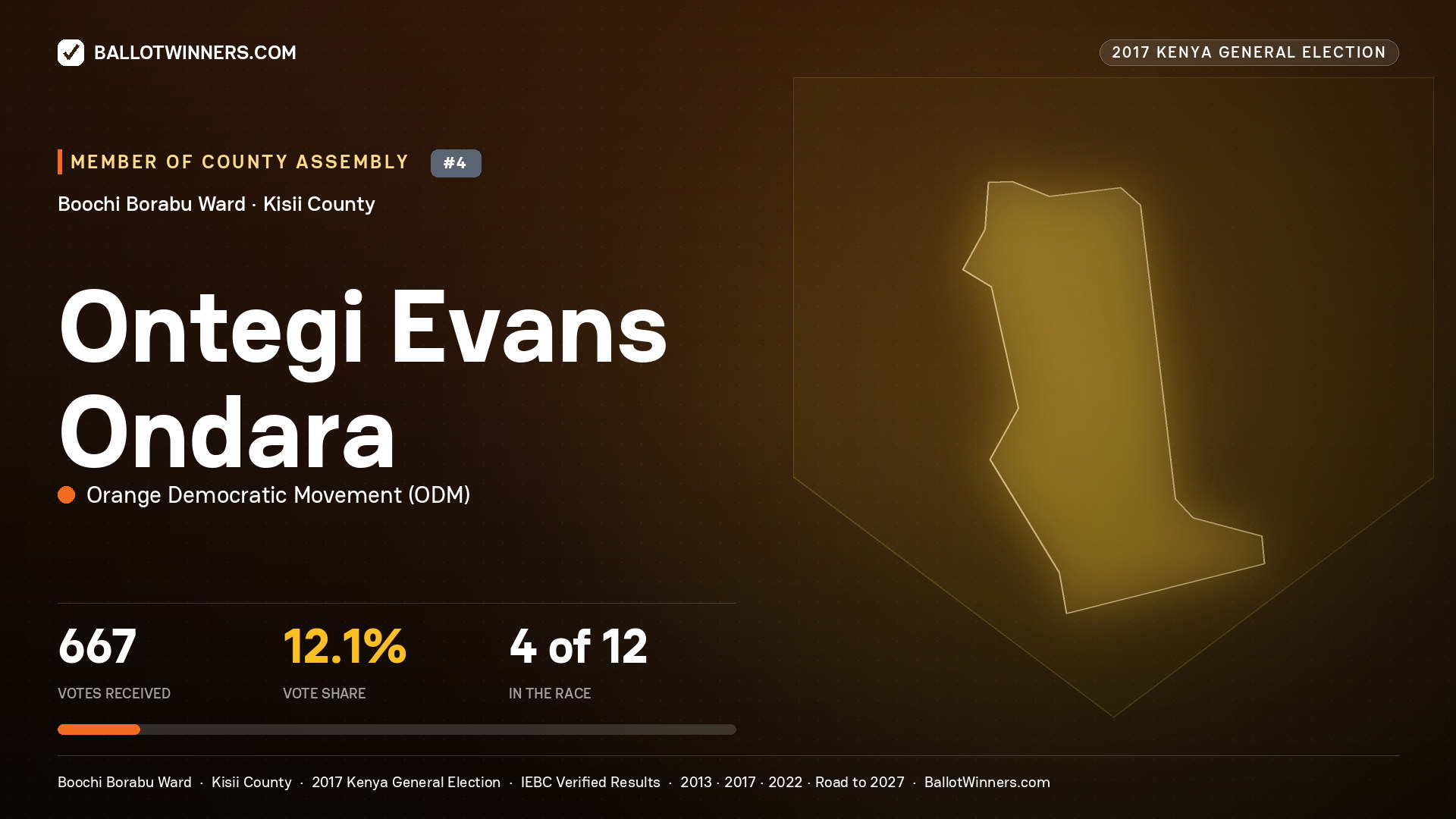 ONTEGI EVANS ONDARA, ORANGE DEMOCRATIC MOVEMENT, contested Member of County Assembly for BOOCHI BORABU, 667 votes, 2017 Kenya general election.