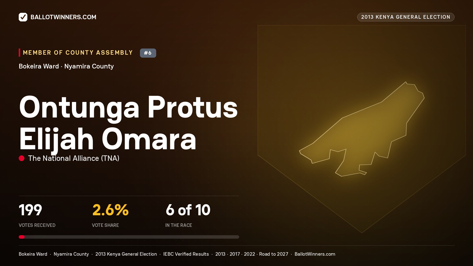 ONTUNGA PROTUS ELIJAH OMARA, contested Member of County Assembly for BOKEIRA, 199 votes, 2013 Kenya general election.
