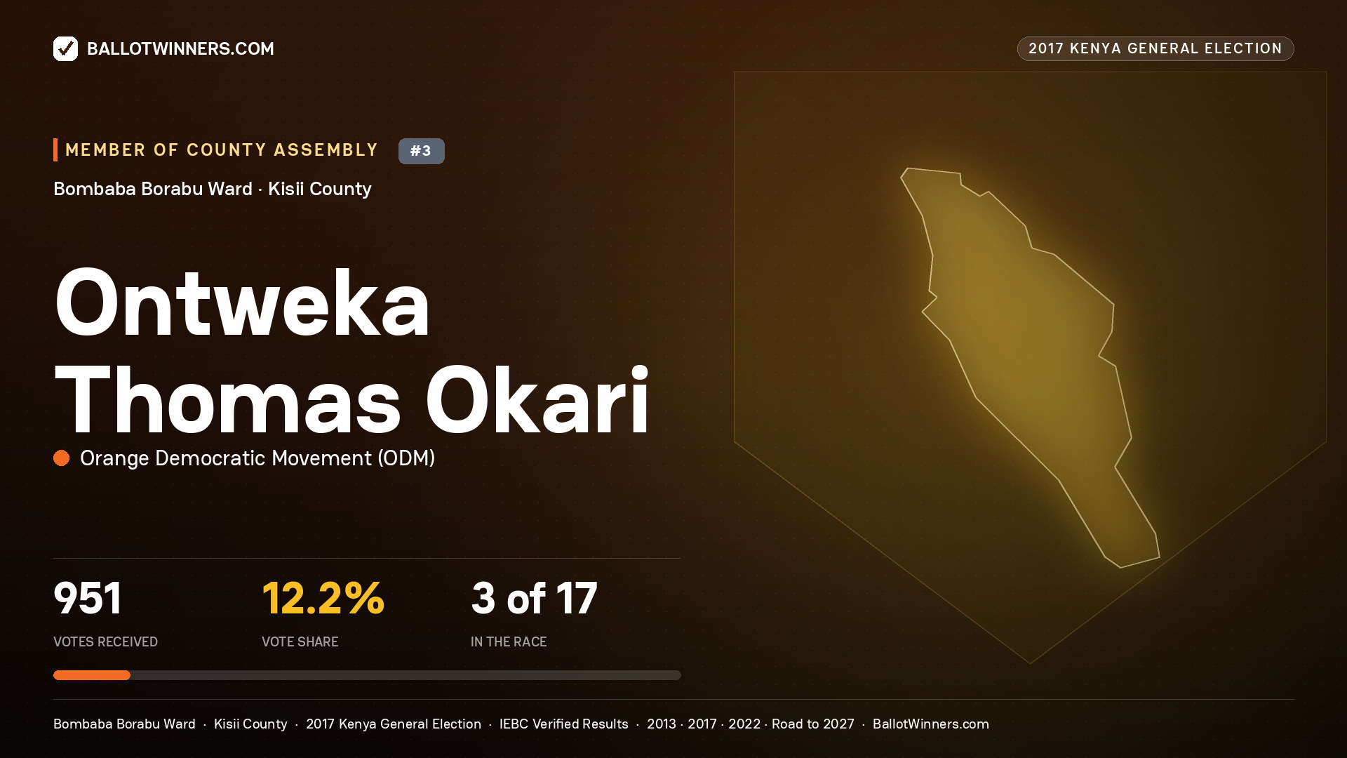 ONTWEKA THOMAS OKARI, ORANGE DEMOCRATIC MOVEMENT, contested Member of County Assembly for BOMBABA BORABU, 951 votes, 2017 Kenya general election.
