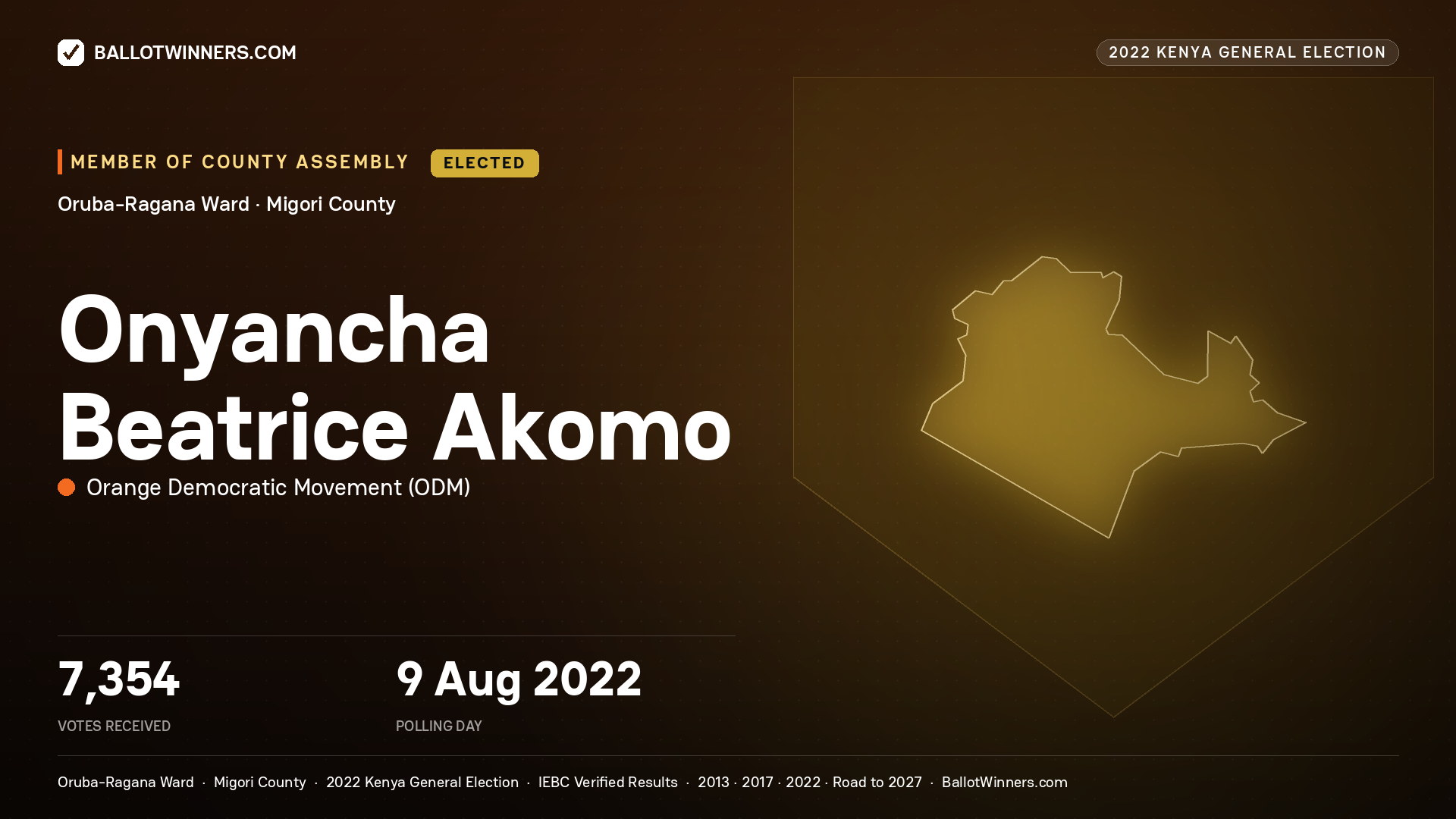 Onyancha Beatrice Akomo, Orange Democratic Movement, elected Member of County Assembly for Oruba- Ragana, 7,354 votes, 2022 Kenya general election.