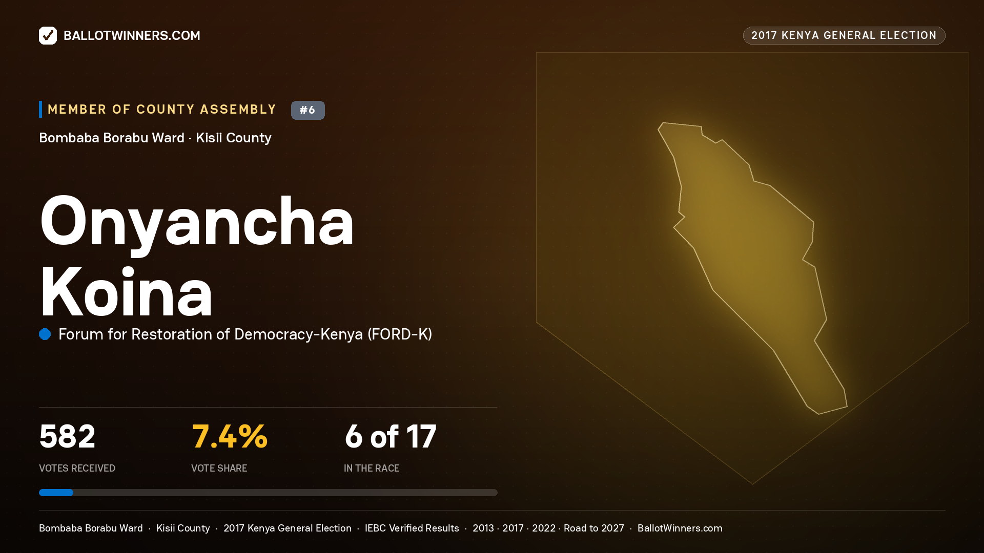 ONYANCHA KOINA, FORUM FOR RESTORATION OF DEMOCRACY-KENYA, contested Member of County Assembly for BOMBABA BORABU, 582 votes, 2017 Kenya general election.