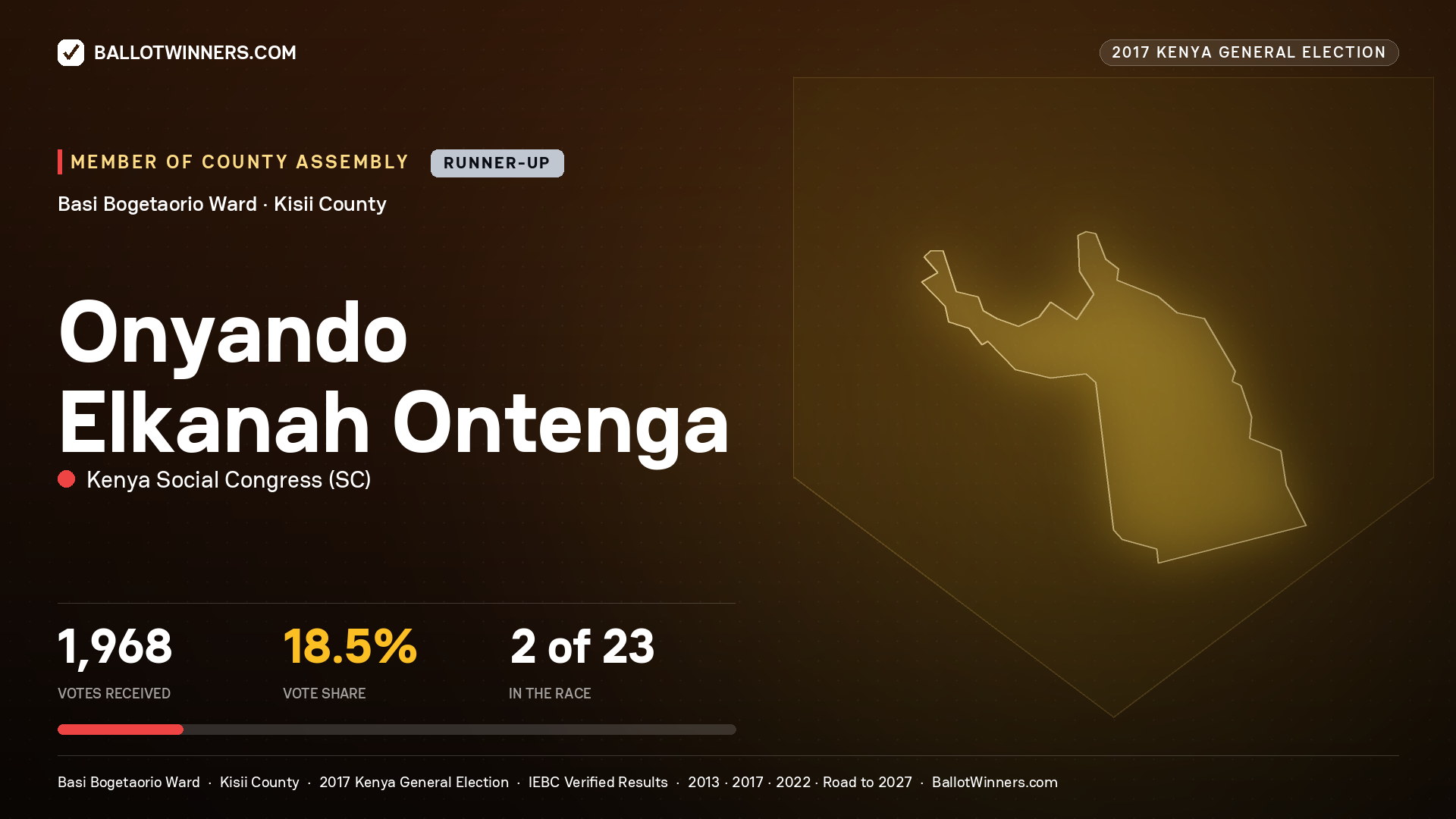 ONYANDO ELKANAH ONTENGA, KENYA SOCIAL CONGRESS, contested Member of County Assembly for BASI BOGETAORIO, 1,968 votes, 2017 Kenya general election.