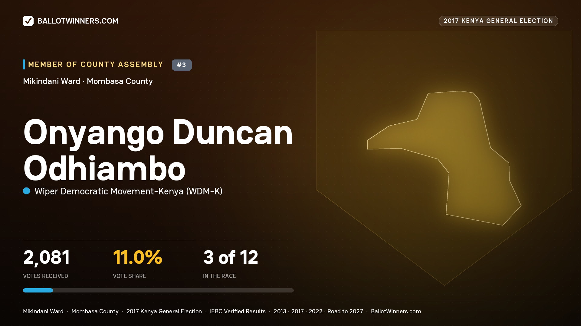 ONYANGO DUNCAN
ODHIAMBO, WIPER DEMOCRATIC MOVEMENT-
KENYA, contested Member of County Assembly for MIKINDANI, 2,081 votes, 2017 Kenya general election.