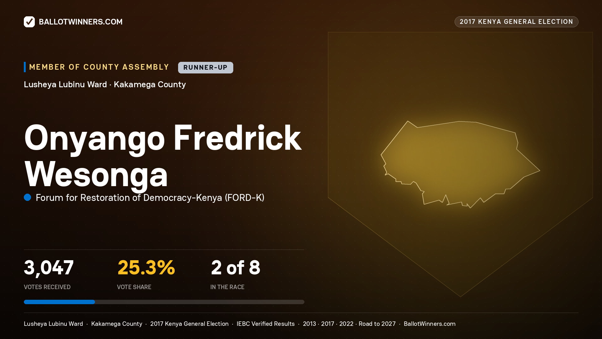 ONYANGO FREDRICK WESONGA, FORUM FOR RESTORATION OF DEMOCRACY-KENYA, contested Member of County Assembly for LUSHEYA LUBINU, 3,047 votes, 2017 Kenya general election.