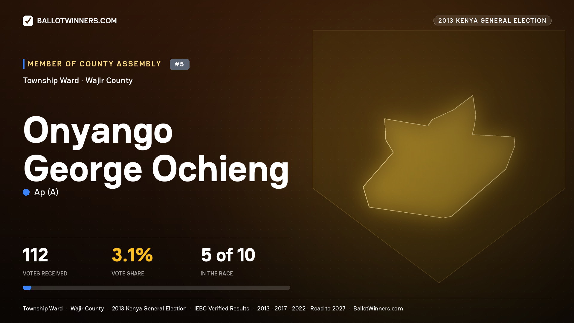 ONYANGO   GEORGE OCHIENG, contested Member of County Assembly for TOWNSHIP, 112 votes, 2013 Kenya general election.