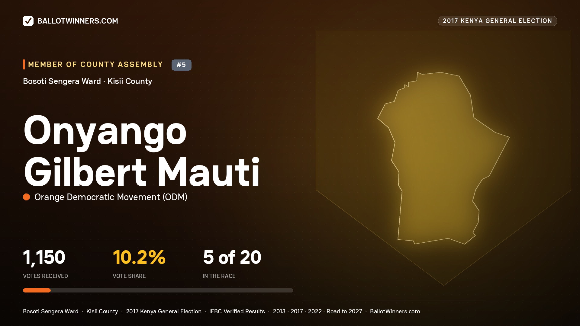 ONYANGO GILBERT MAUTI, ORANGE DEMOCRATIC MOVEMENT, contested Member of County Assembly for BOSOTI SENGERA, 1,150 votes, 2017 Kenya general election.