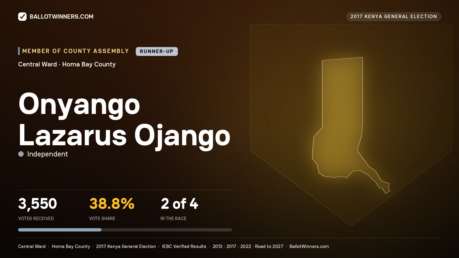 ONYANGO LAZARUS OJANGO, INDEPENDENT, contested Member of County Assembly for CENTRAL, 3,550 votes, 2017 Kenya general election.