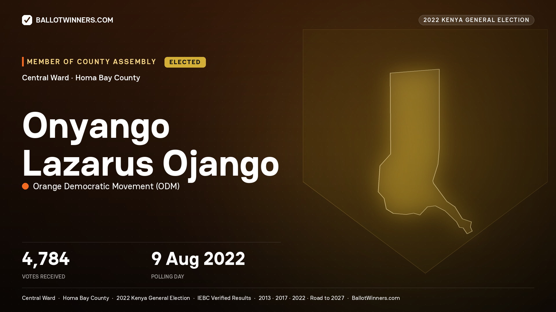 Onyango Lazarus Ojango, Orange Democratic Movement, elected Member of County Assembly for Central, 4,784 votes, 2022 Kenya general election.