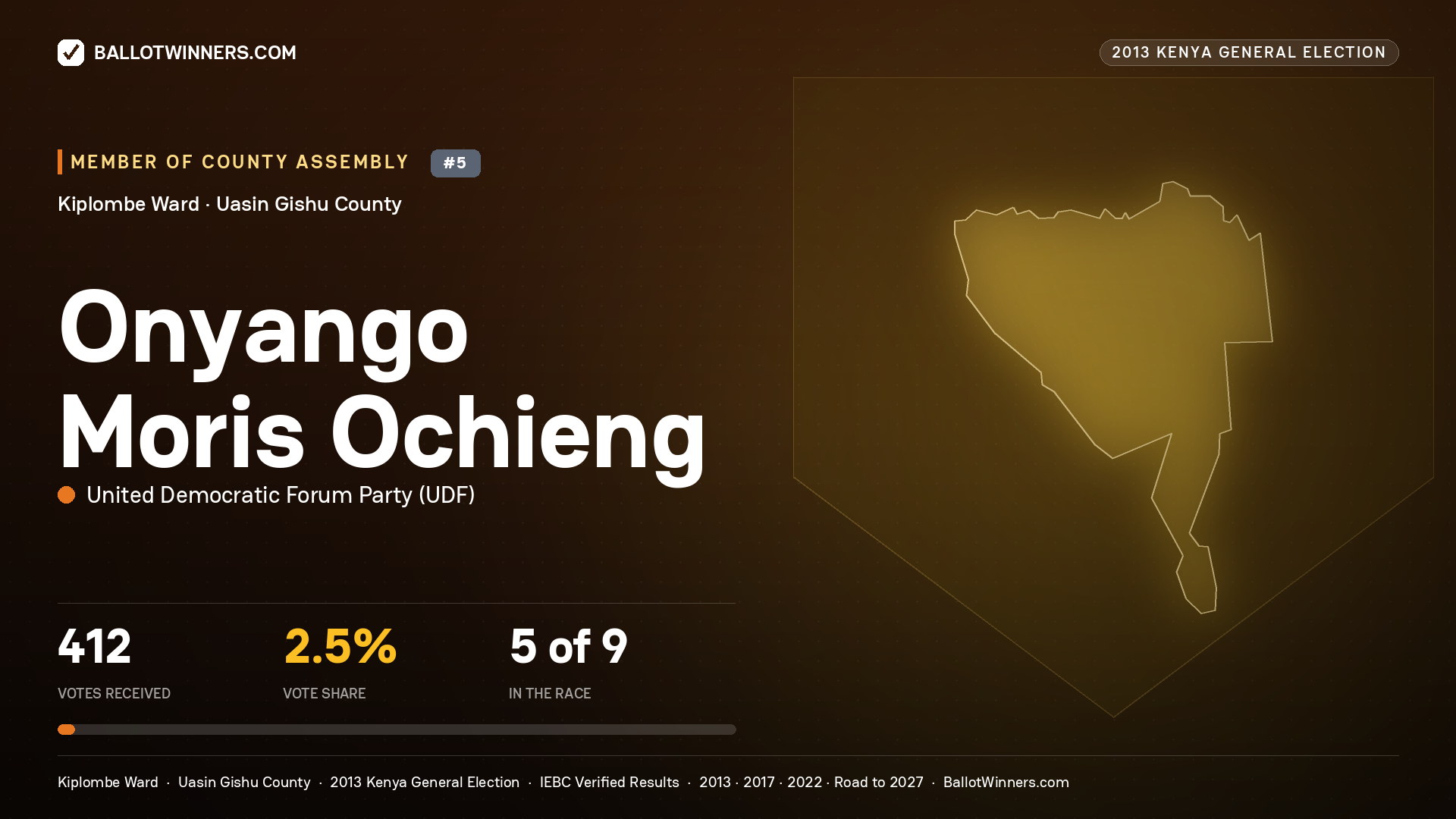 ONYANGO MORIS OCHIENG, contested Member of County Assembly for KIPLOMBE, 412 votes, 2013 Kenya general election.
