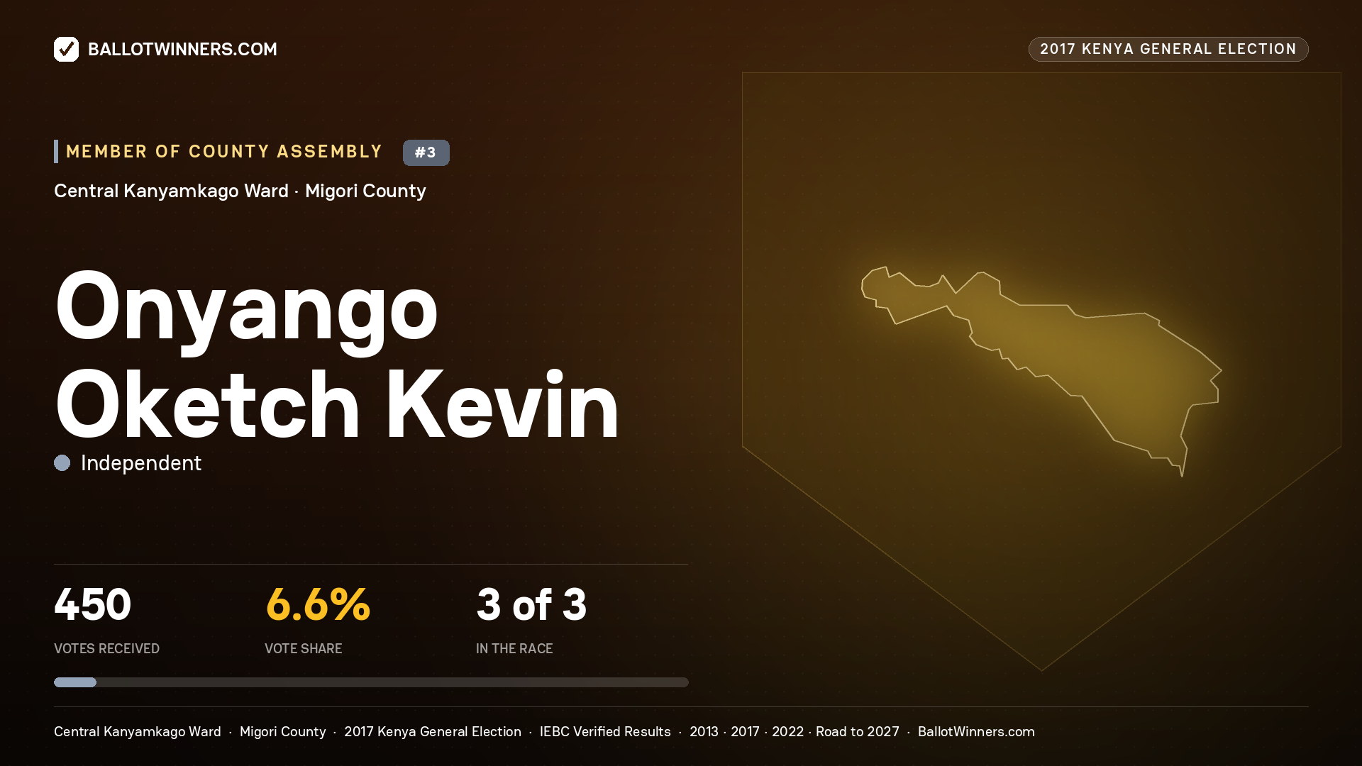 ONYANGO OKETCH KEVIN, INDEPENDENT, contested Member of County Assembly for CENTRAL KANYAMKAGO, 450 votes, 2017 Kenya general election.
