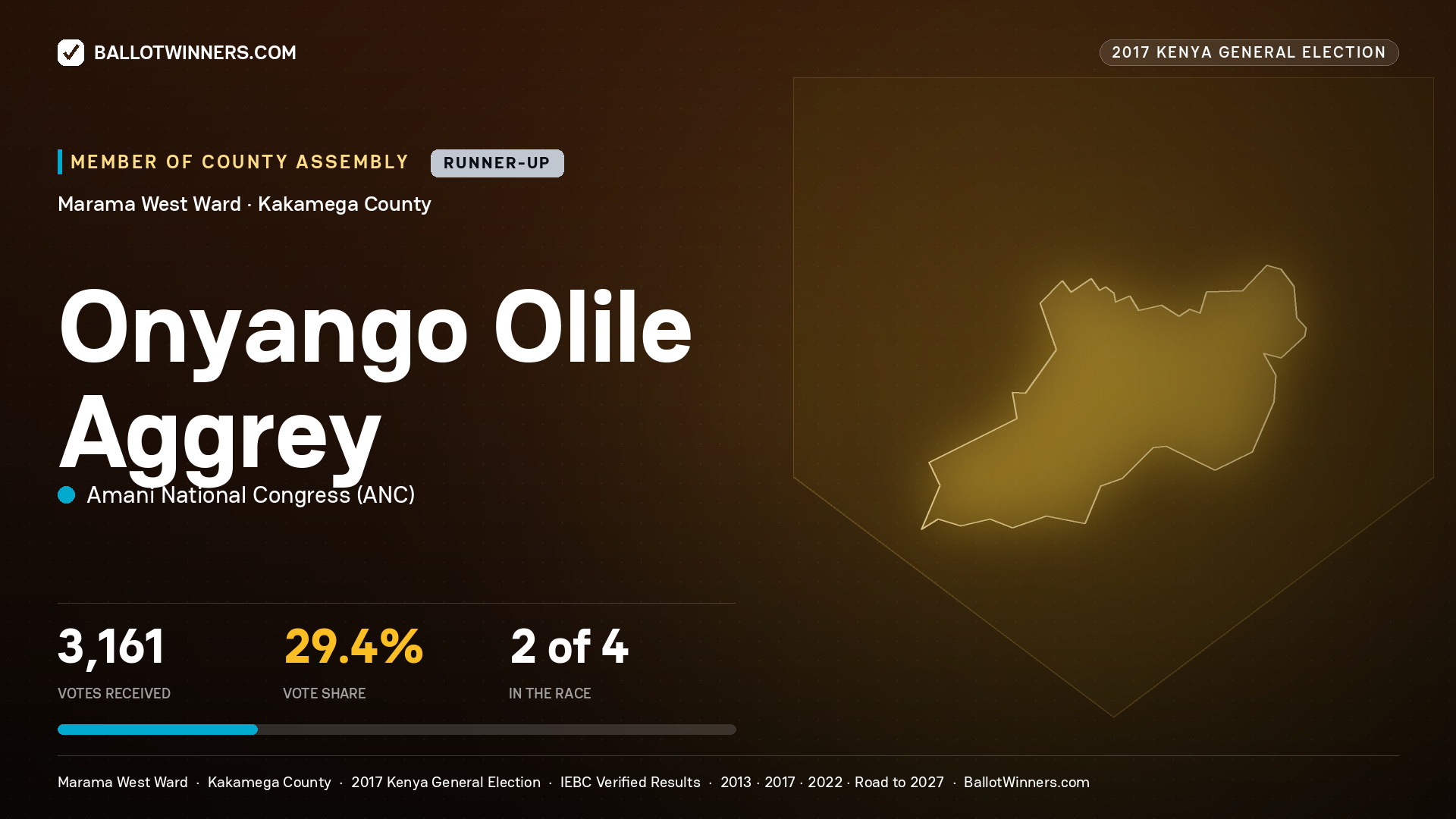ONYANGO OLILE AGGREY, AMANI NATIONAL CONGRESS, contested Member of County Assembly for MARAMA WEST, 3,161 votes, 2017 Kenya general election.