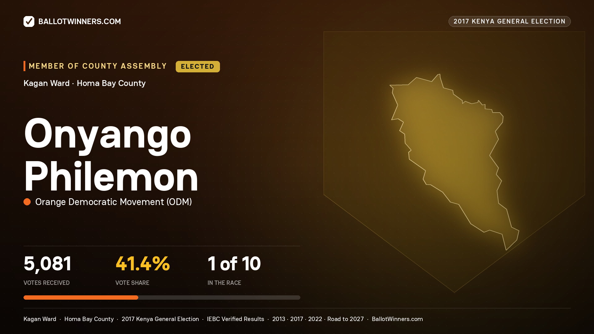 ONYANGO PHILEMON, ORANGE DEMOCRATIC MOVEMENT, elected Member of County Assembly for KAGAN, 5,081 votes, 2017 Kenya general election.