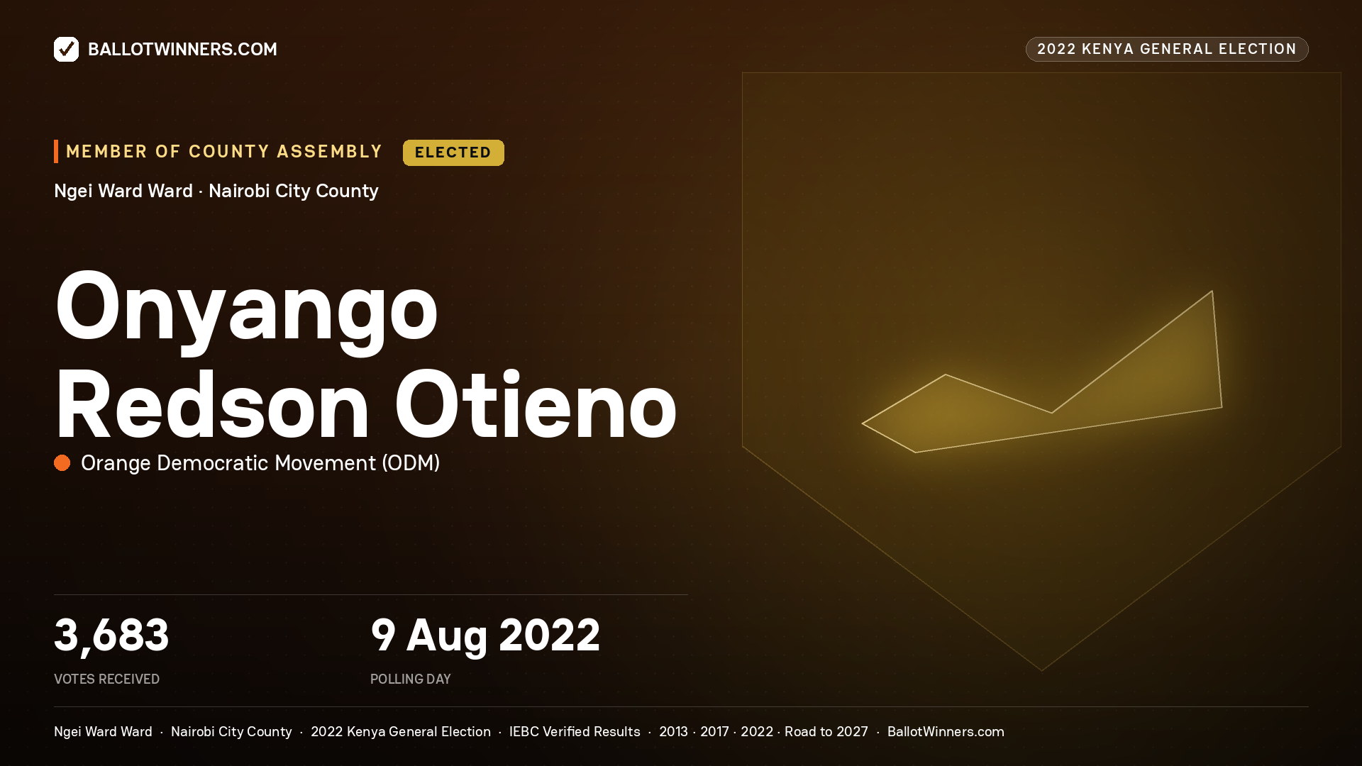 Onyango Redson Otieno, Orange Democratic Movement, elected Member of County Assembly for Ngei Ward, 3,683 votes, 2022 Kenya general election.