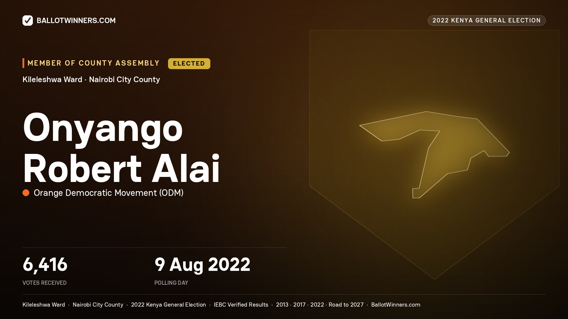 Onyango Robert Alai, Orange Democratic
Movement, elected Member of County Assembly for Kileleshwa, 6,416 votes, 2022 Kenya general election.