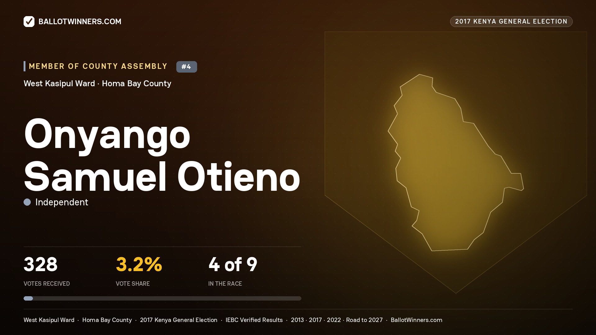 ONYANGO SAMUEL OTIENO, INDEPENDENT, contested Member of County Assembly for WEST KASIPUL, 328 votes, 2017 Kenya general election.