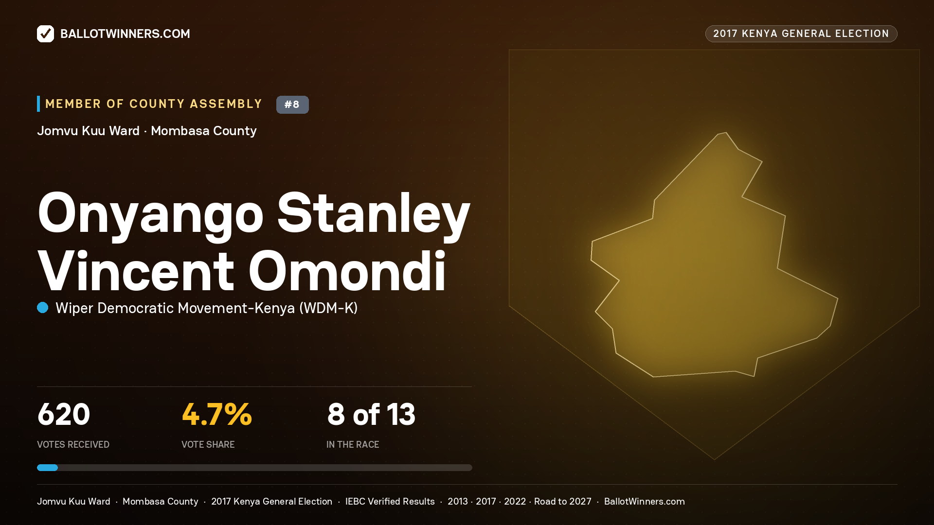 ONYANGO STANLEY VINCENT OMONDI, WIPER DEMOCRATIC MOVEMENT- KENYA, contested Member of County Assembly for JOMVU KUU, 620 votes, 2017 Kenya general election.