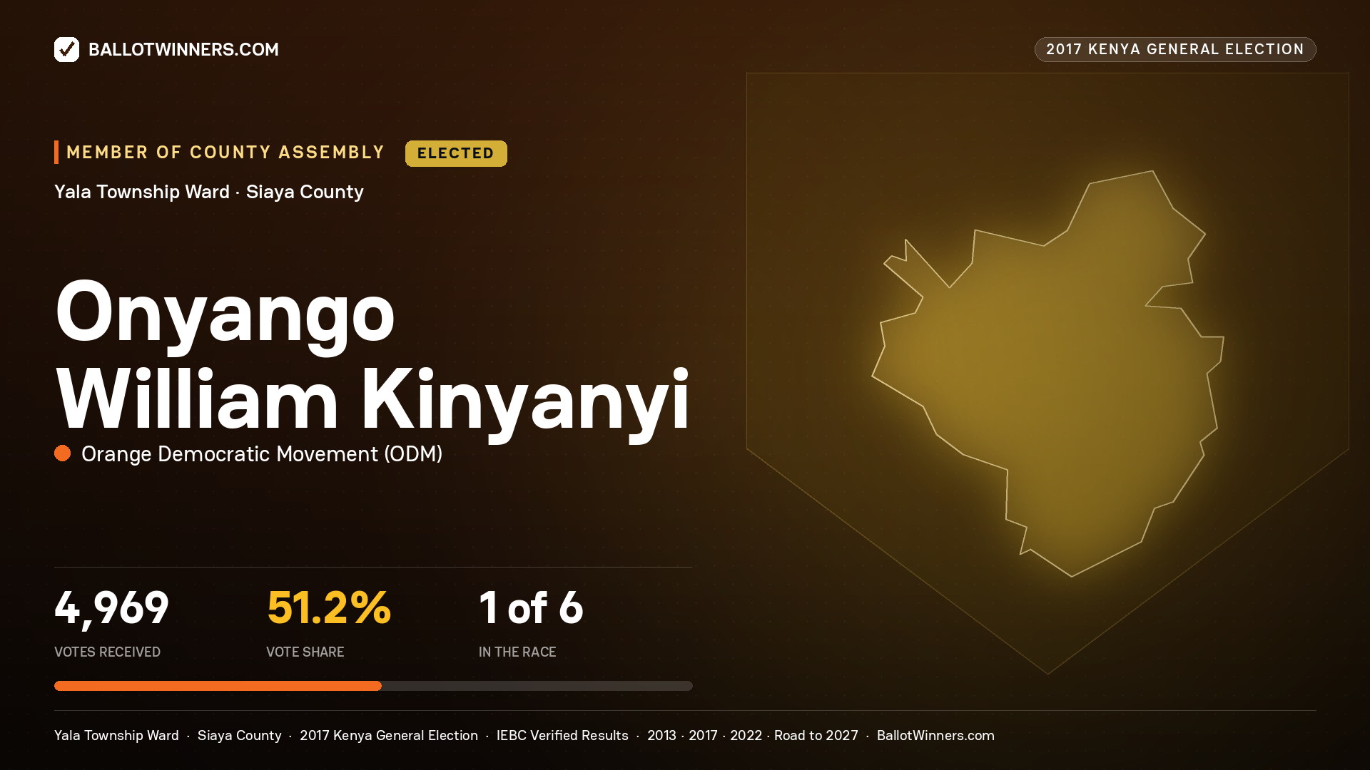 ONYANGO WILLIAM KINYANYI, ORANGE DEMOCRATIC MOVEMENT, elected Member of County Assembly for YALA TOWNSHIP, 4,969 votes, 2017 Kenya general election.