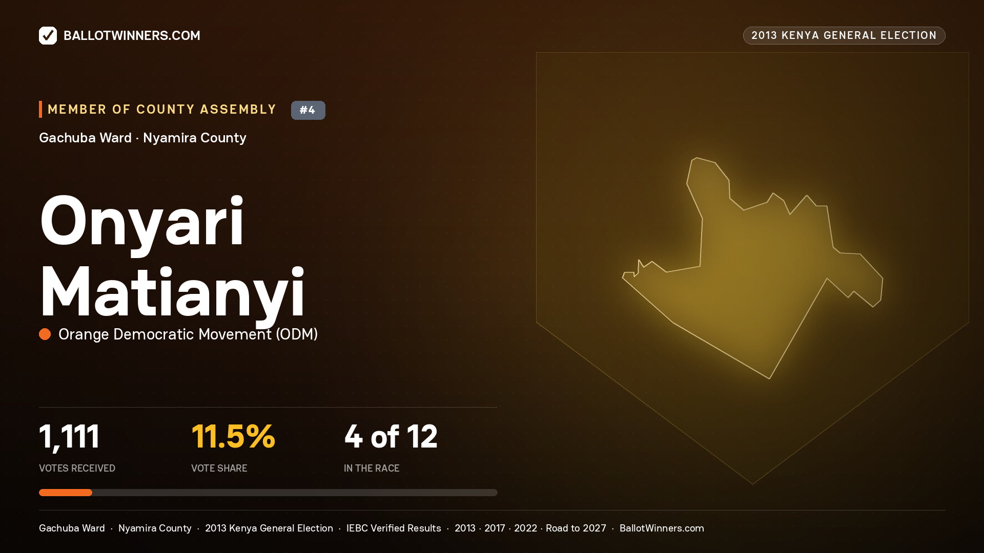 ONYARI MATIANYI, contested Member of County Assembly for GACHUBA, 1,111 votes, 2013 Kenya general election.