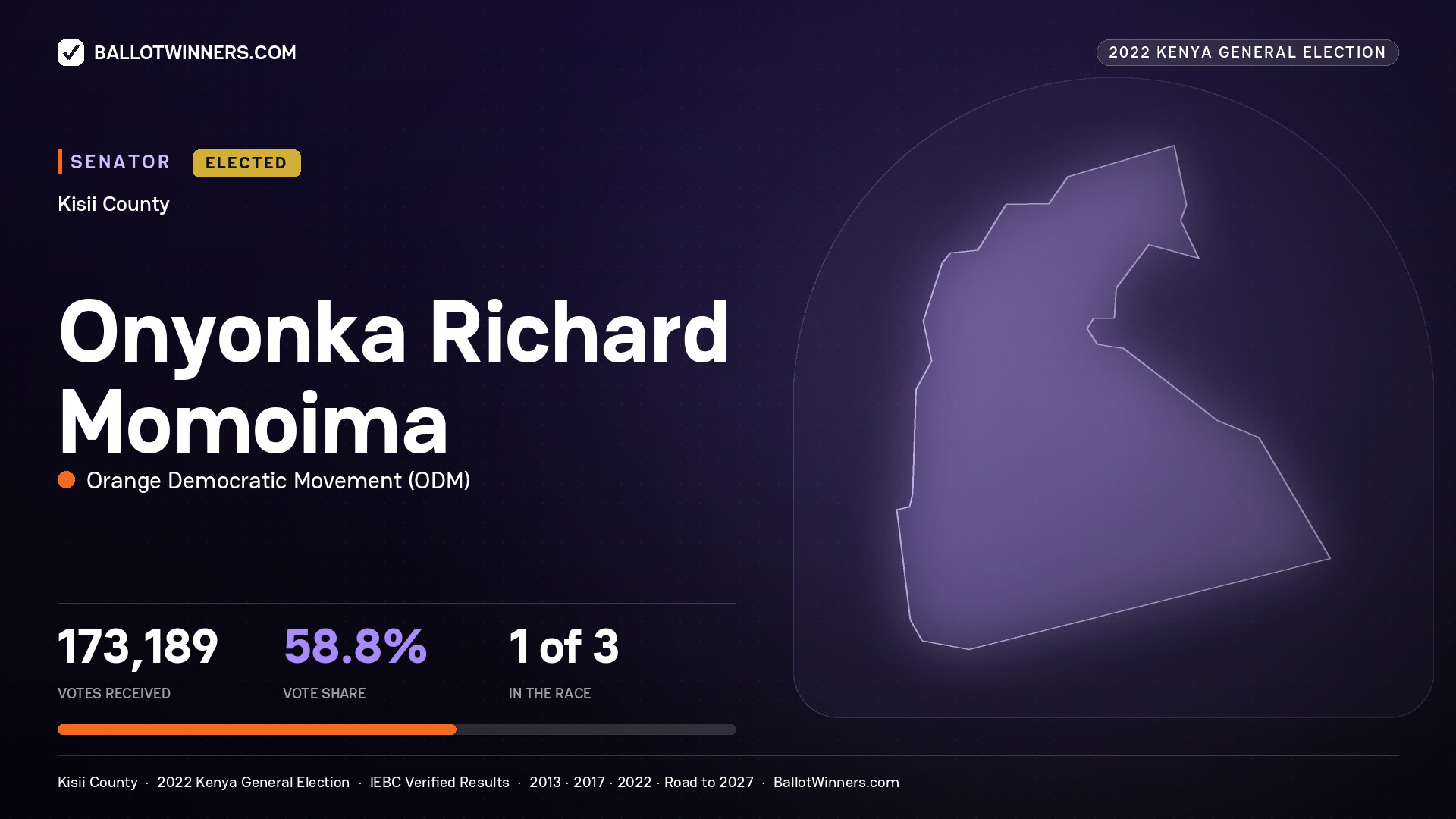 Onyonka Richard Momoima, Orange Democratic Movement, elected Senator for Kisii, 173,189 votes, 2022 Kenya general election.