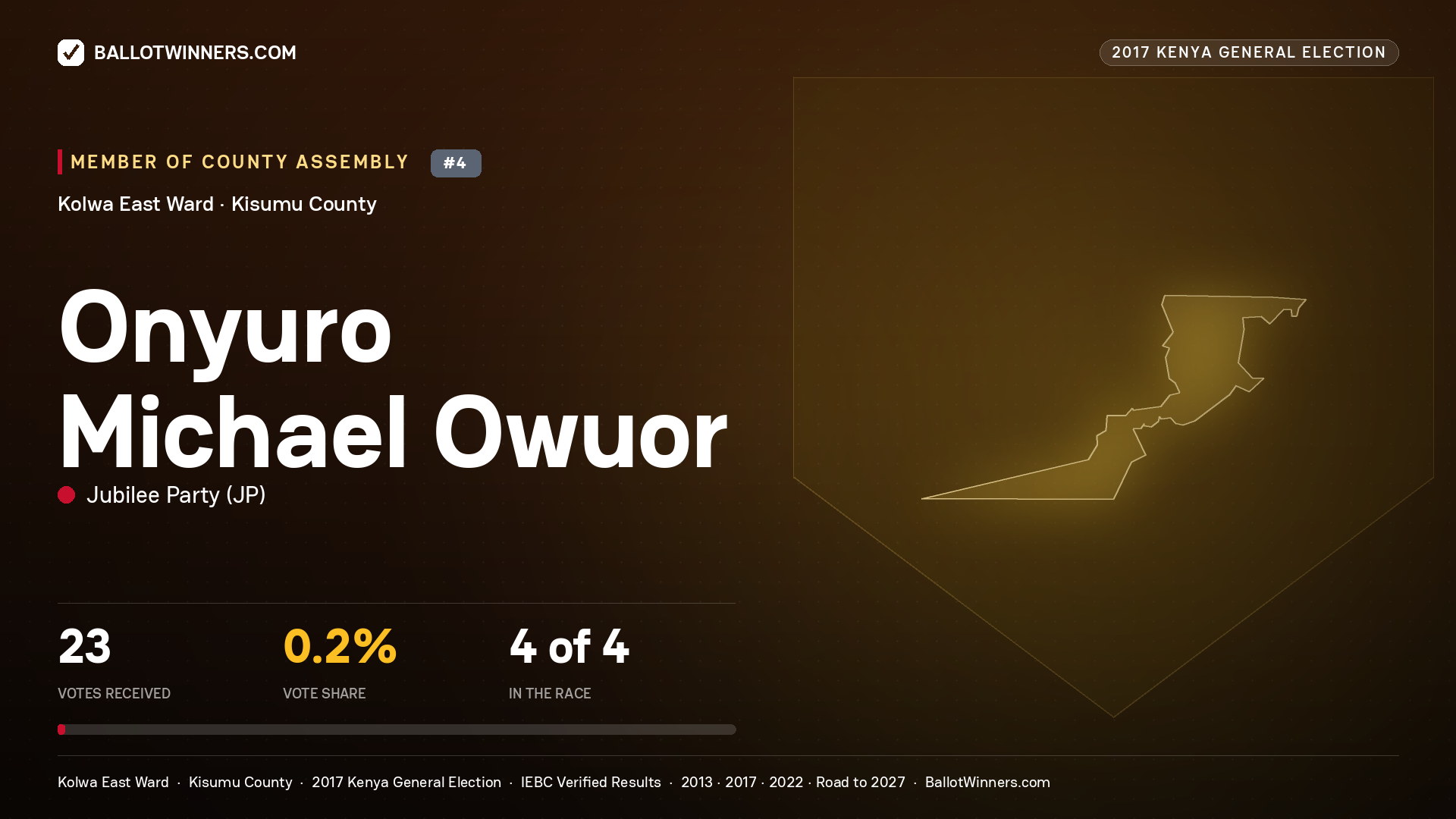 ONYURO MICHAEL OWUOR, JUBILEE PARTY, contested Member of County Assembly for KOLWA EAST, 23 votes, 2017 Kenya general election.