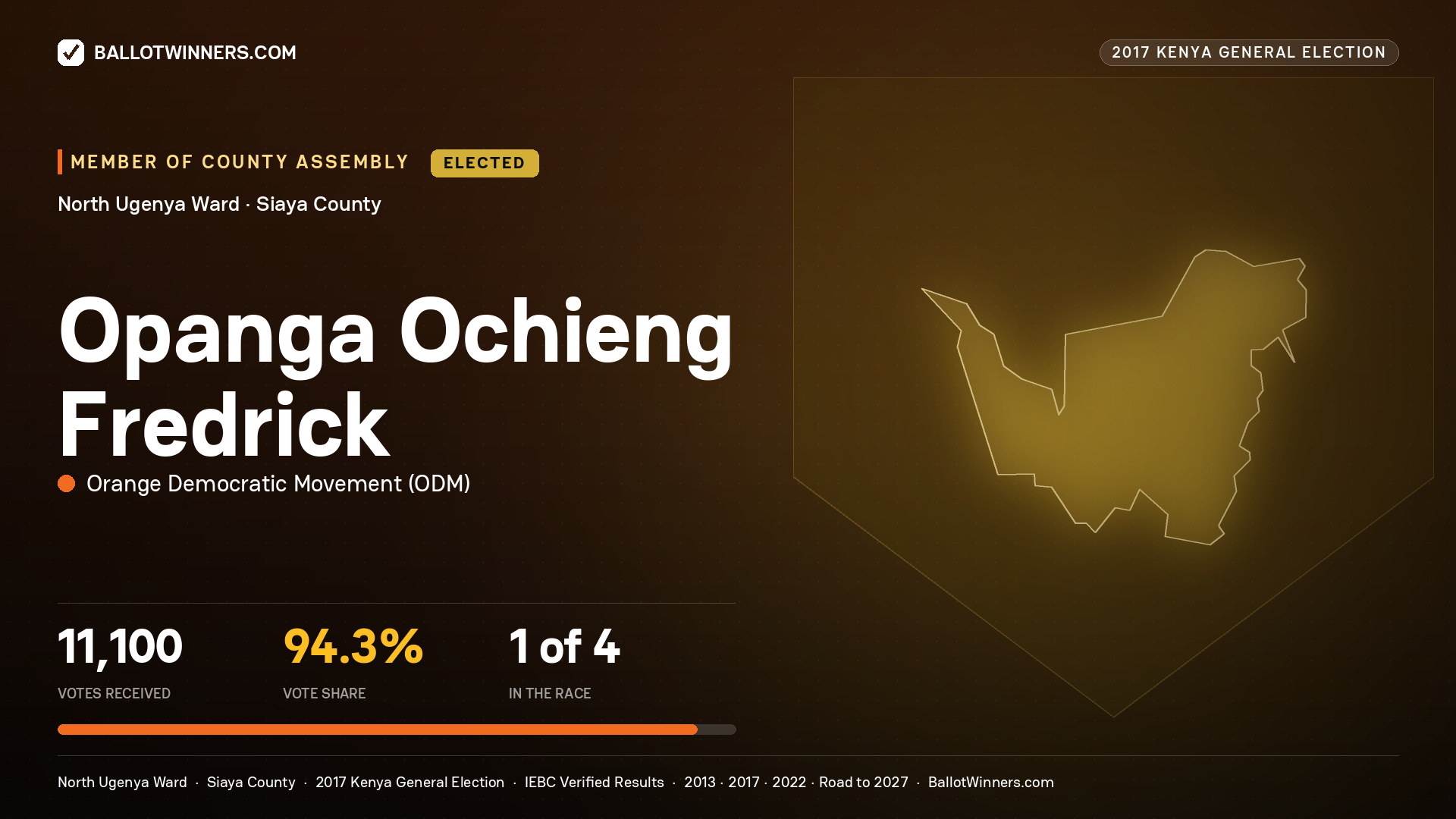 OPANGA OCHIENG FREDRICK, ORANGE DEMOCRATIC MOVEMENT, elected Member of County Assembly for NORTH UGENYA, 11,100 votes, 2017 Kenya general election.