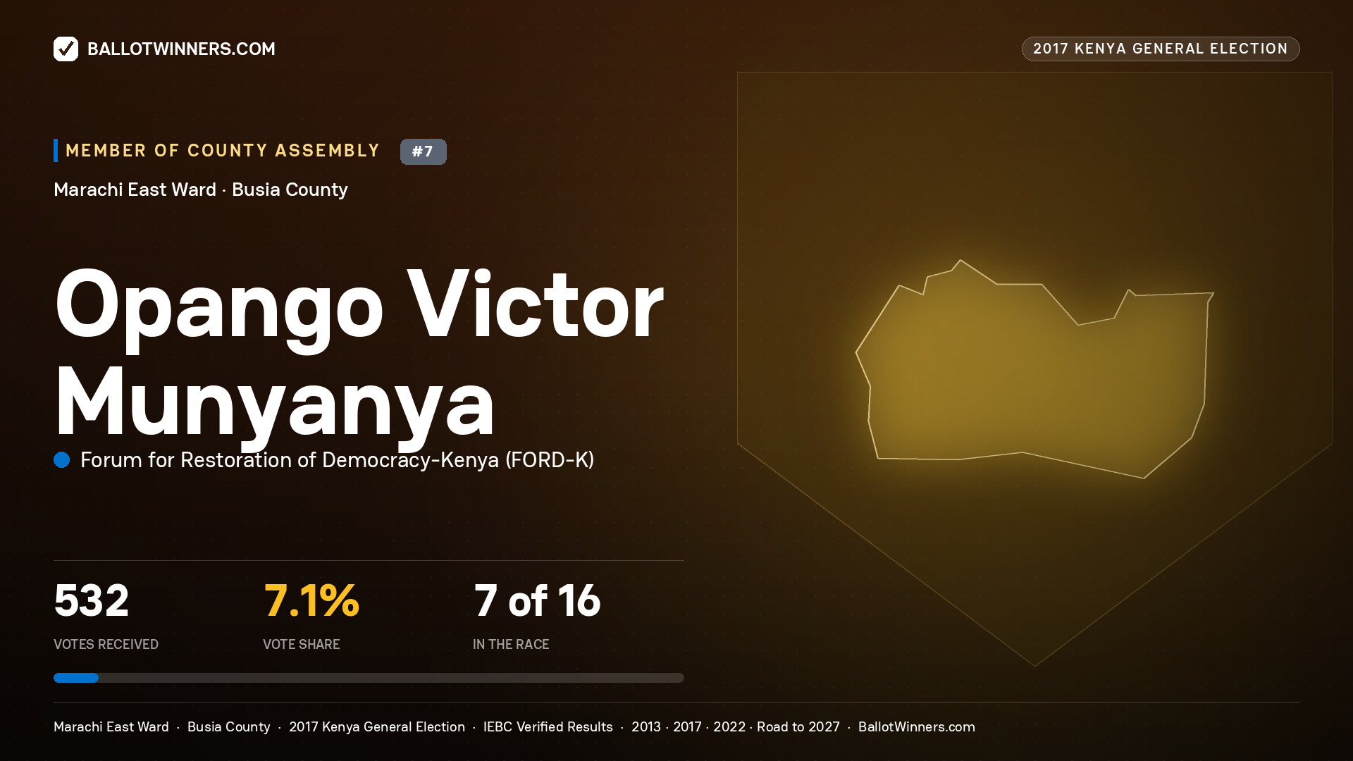 OPANGO VICTOR MUNYANYA, FORUM FOR RESTORATION OF DEMOCRACY-KENYA, contested Member of County Assembly for MARACHI EAST, 532 votes, 2017 Kenya general election.